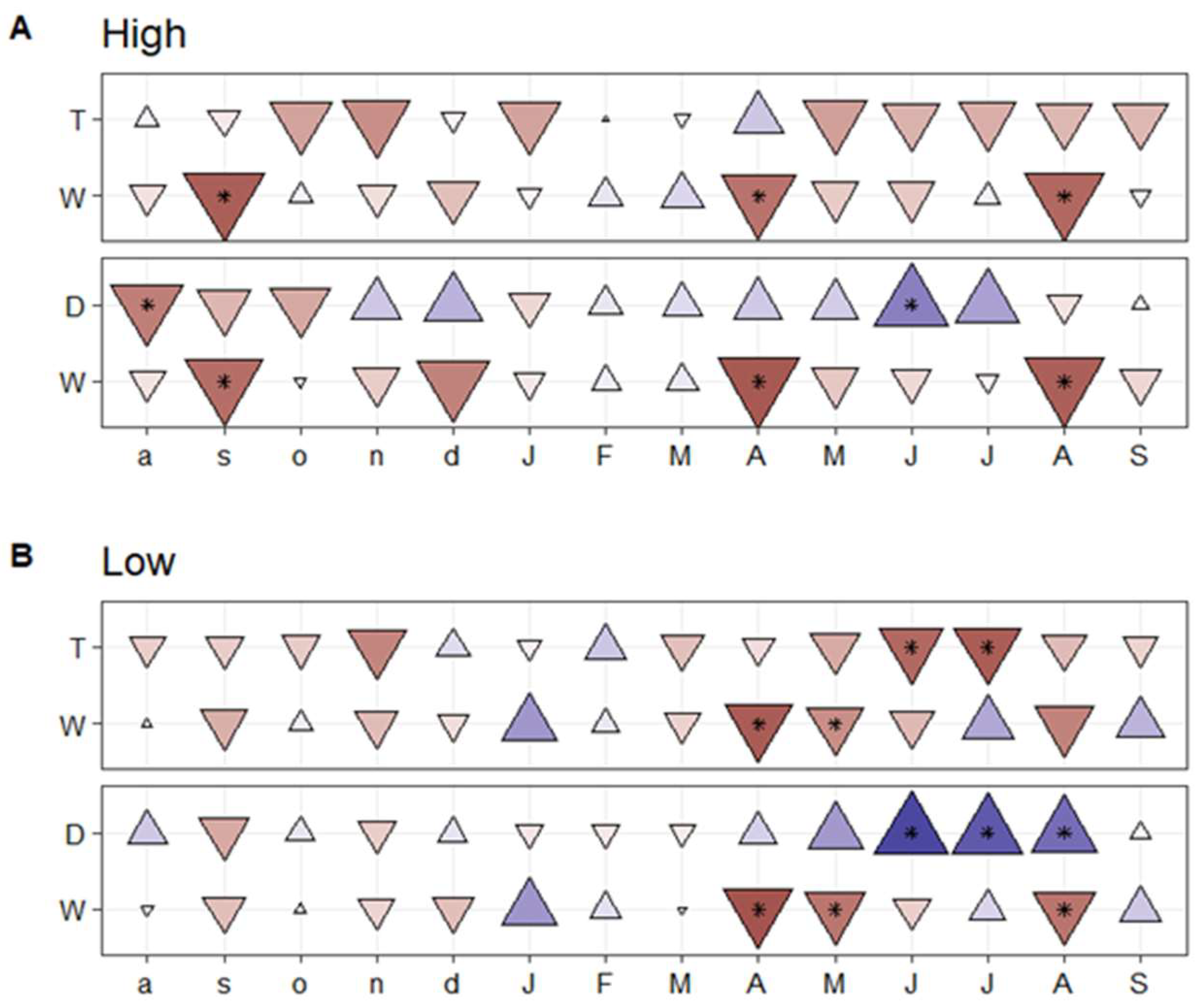 Forests 13 00862 g003 550