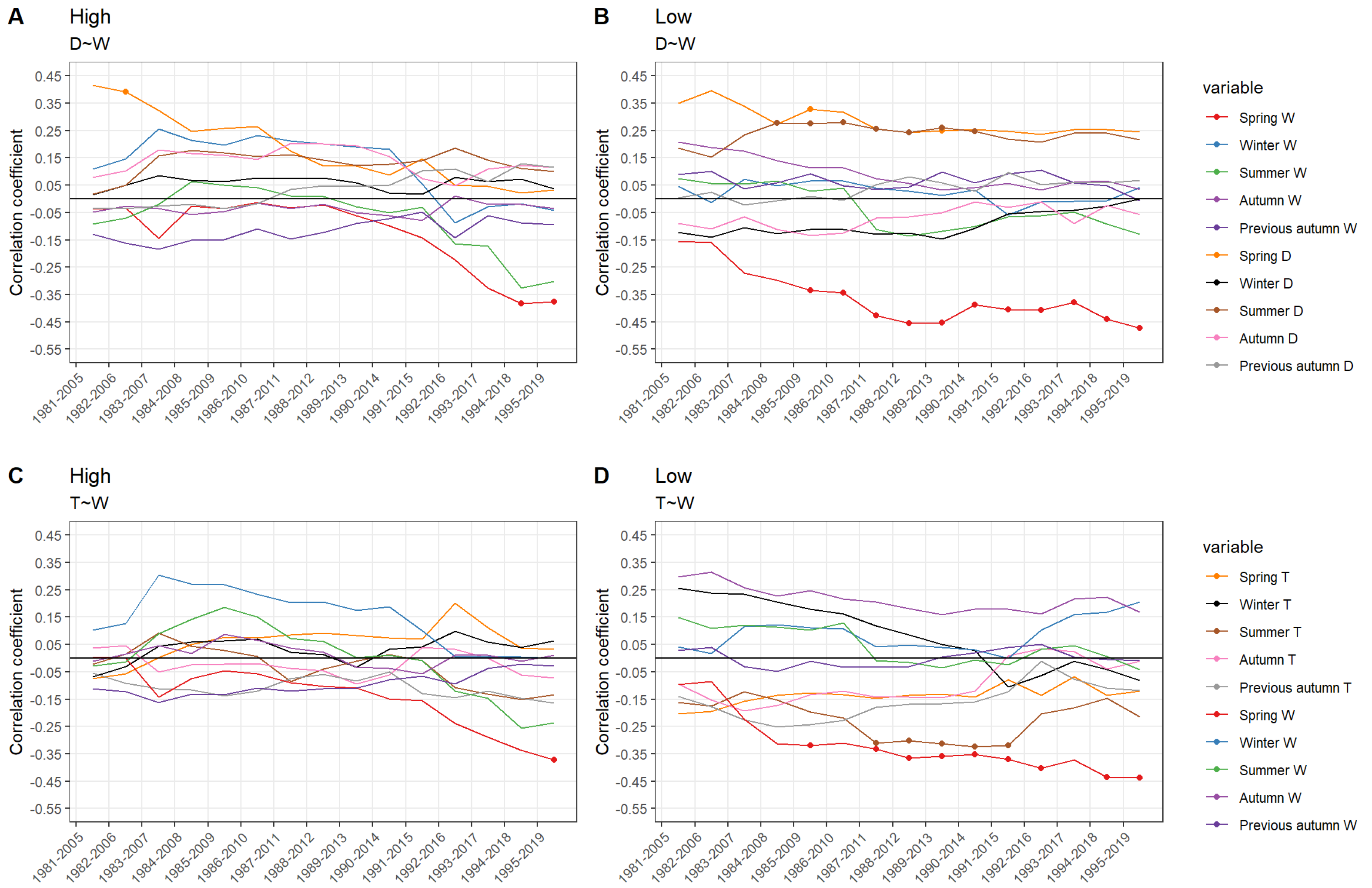 Forests 13 00862 g004 550