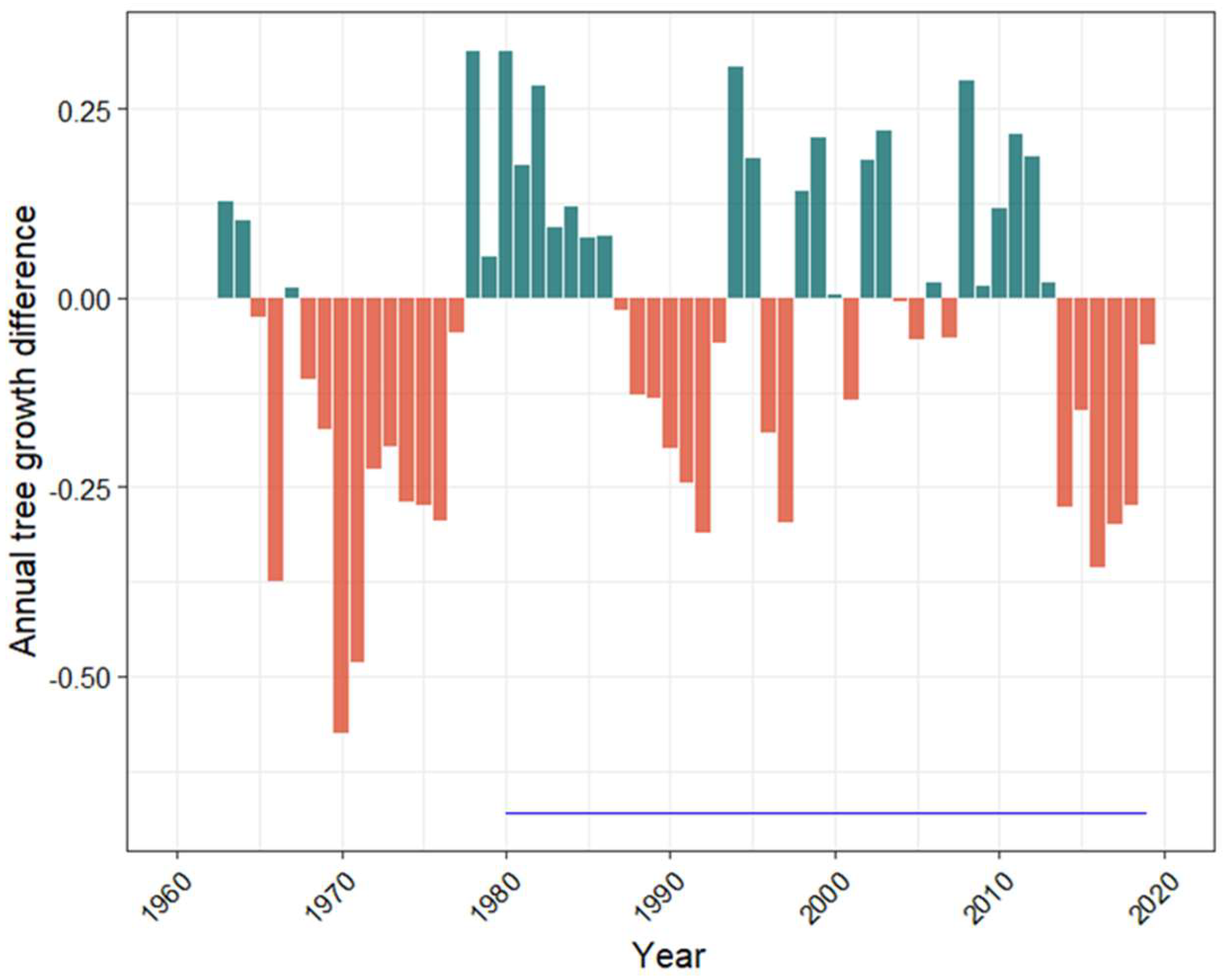 Forests 13 00862 g005 550