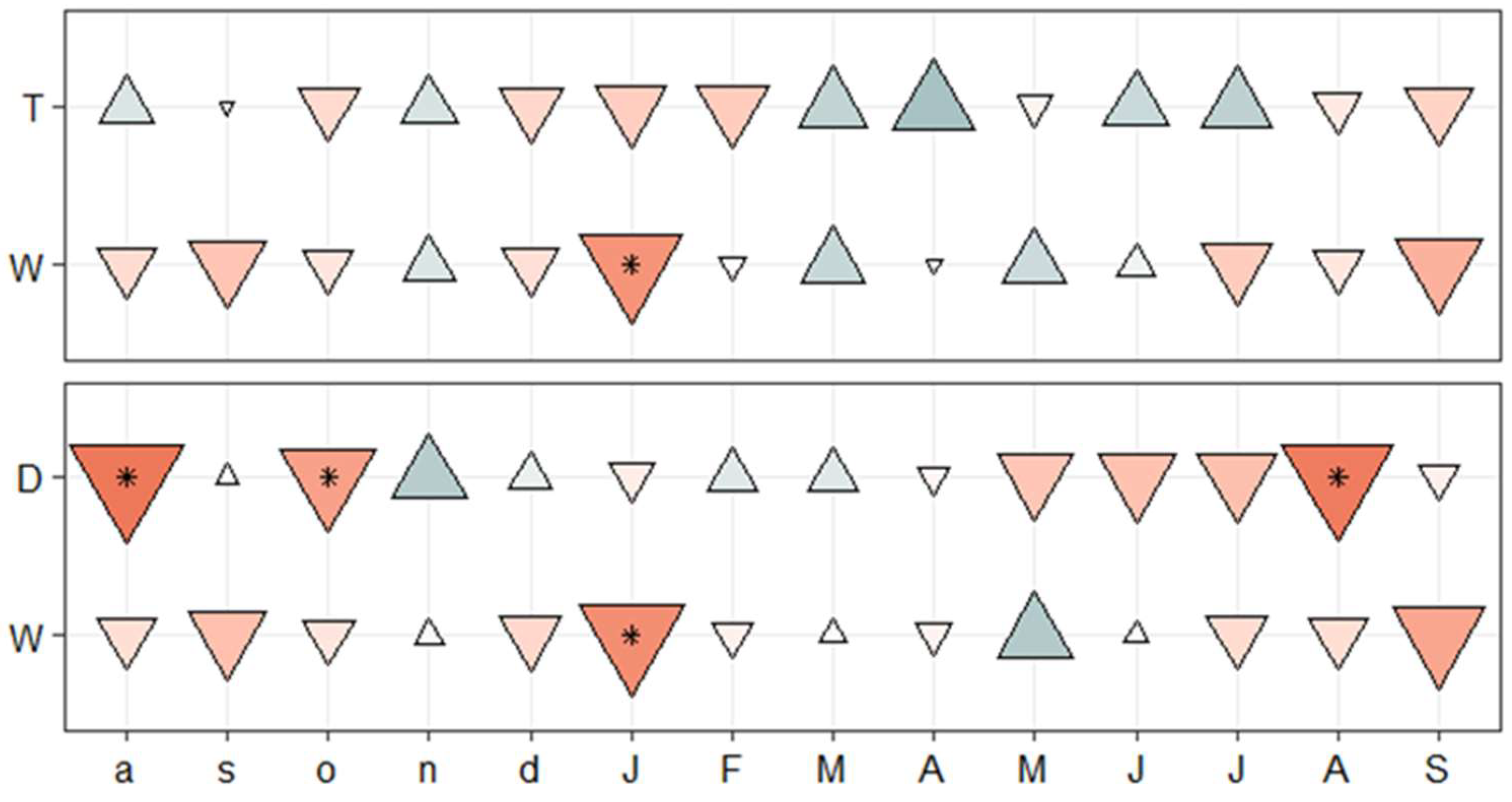 Forests 13 00862 g006 550