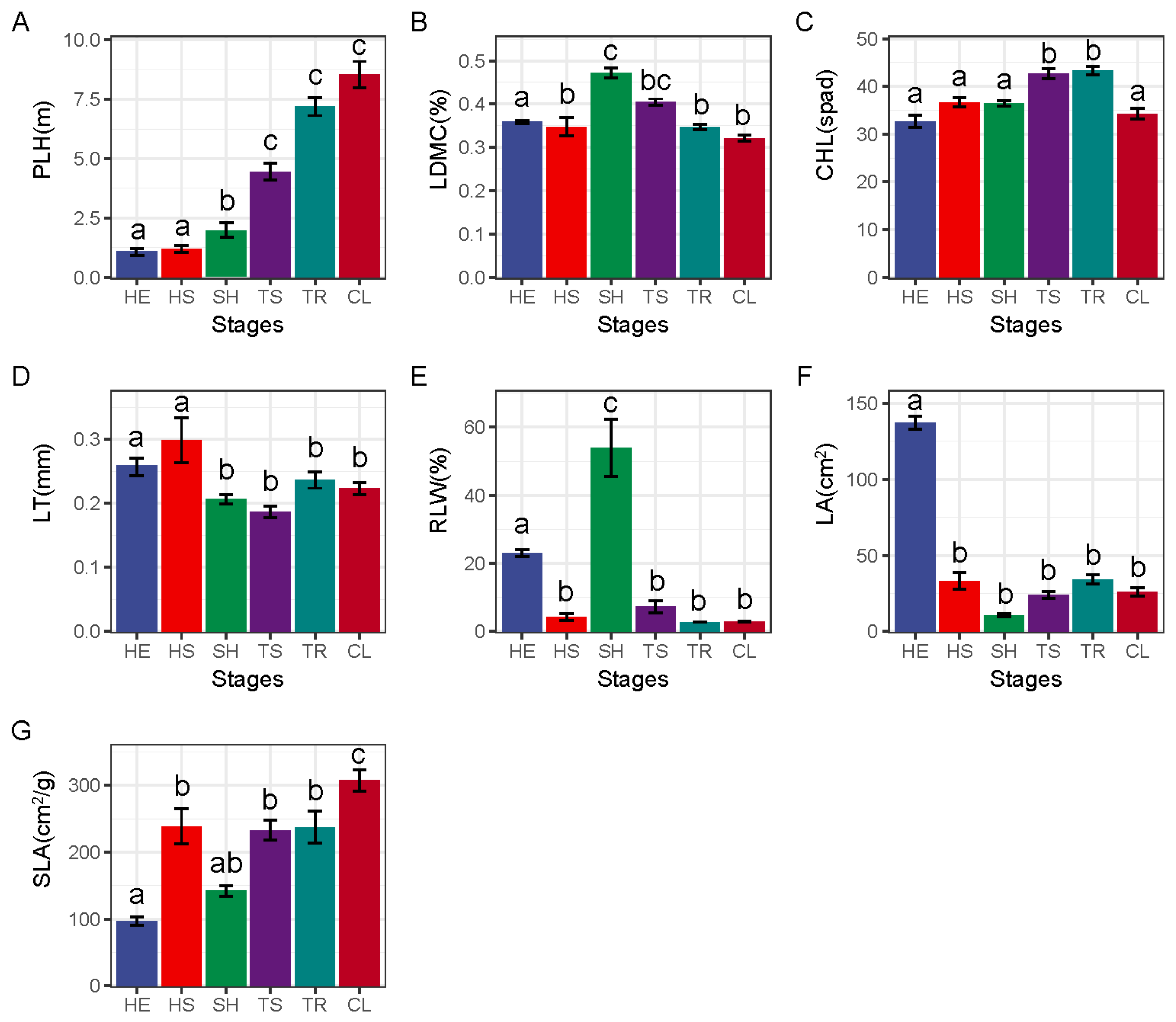 Forests 13 00864 g002 550
