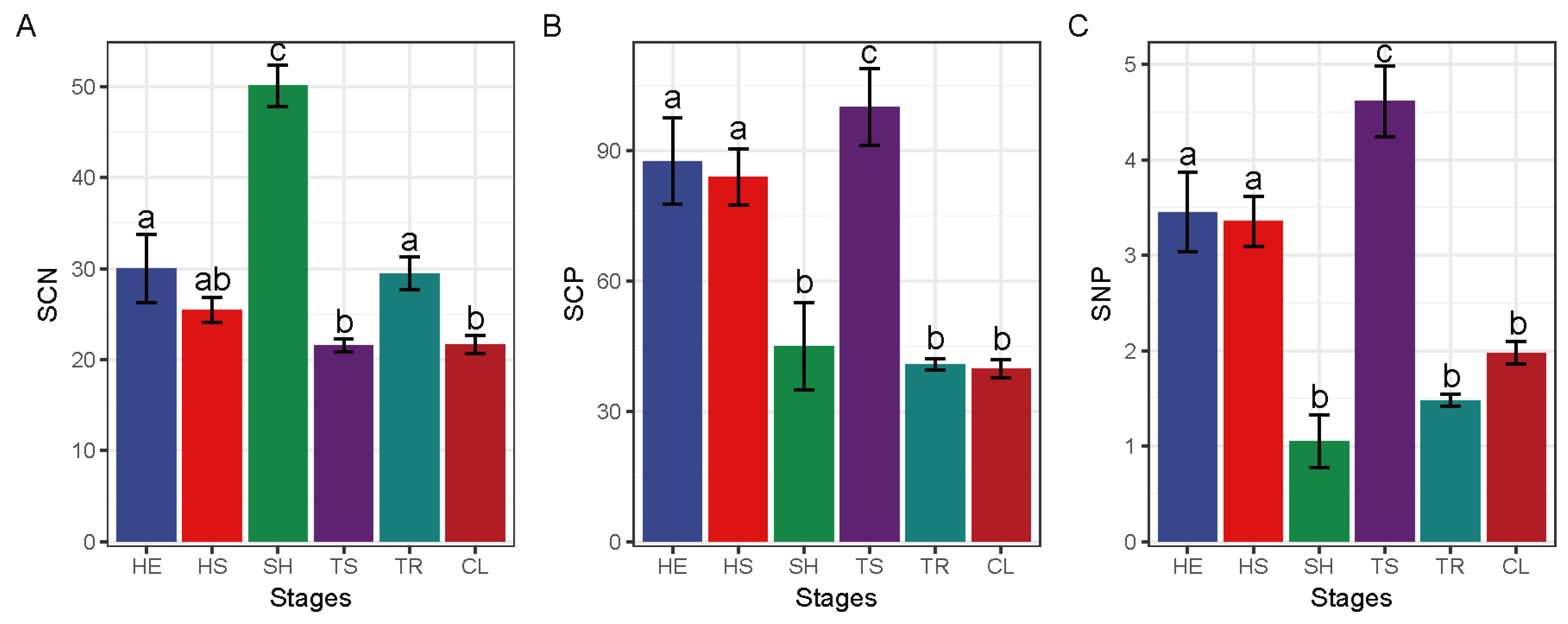 Forests 13 00864 g004a 550