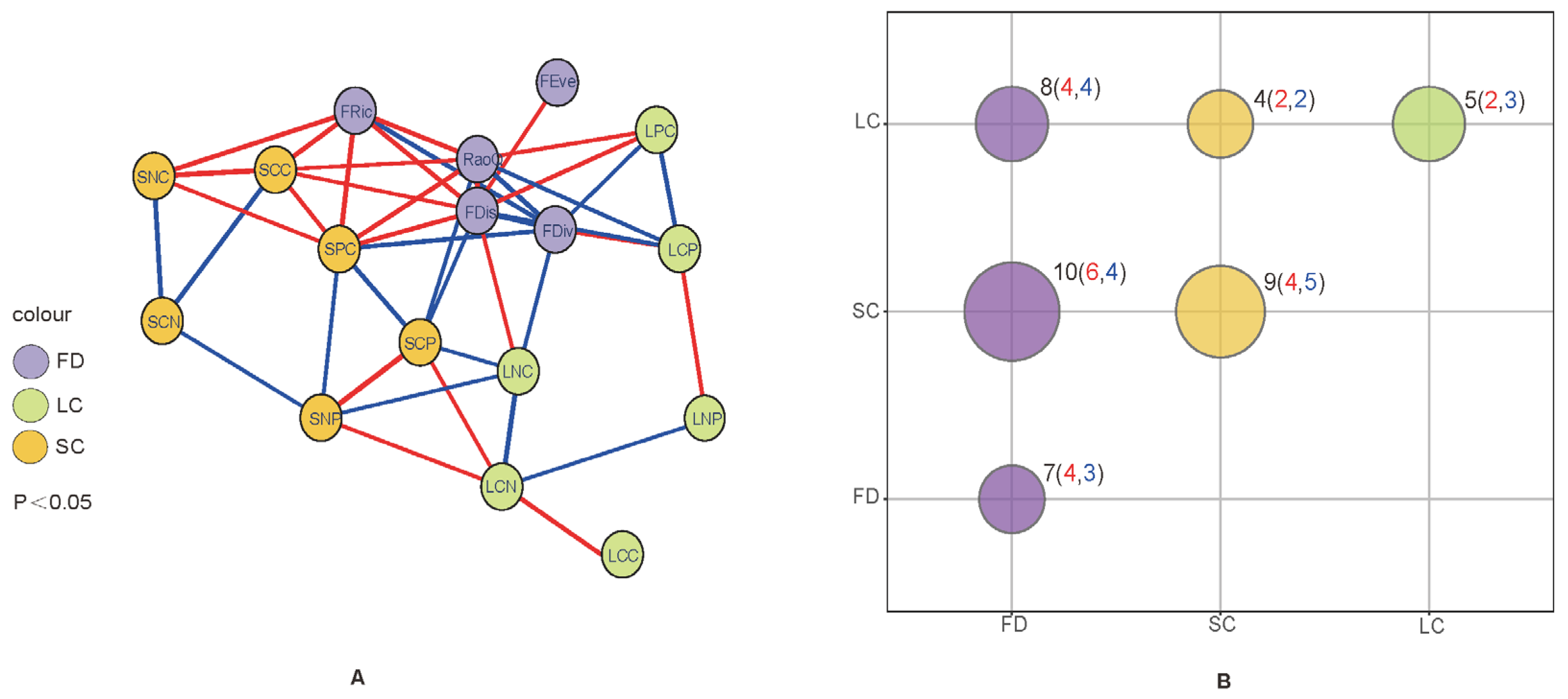 Forests 13 00864 g005 550