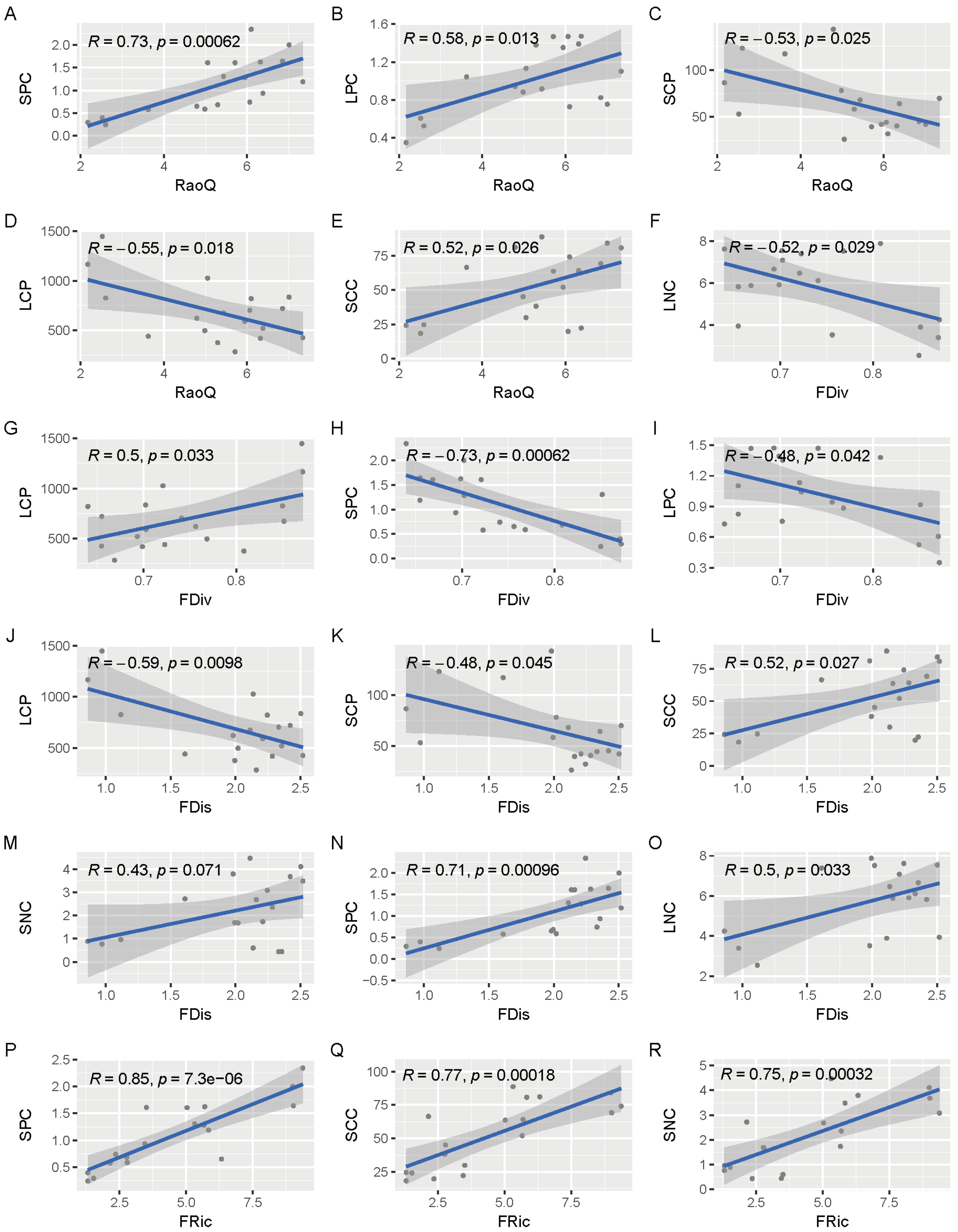 Forests 13 00864 g007 550