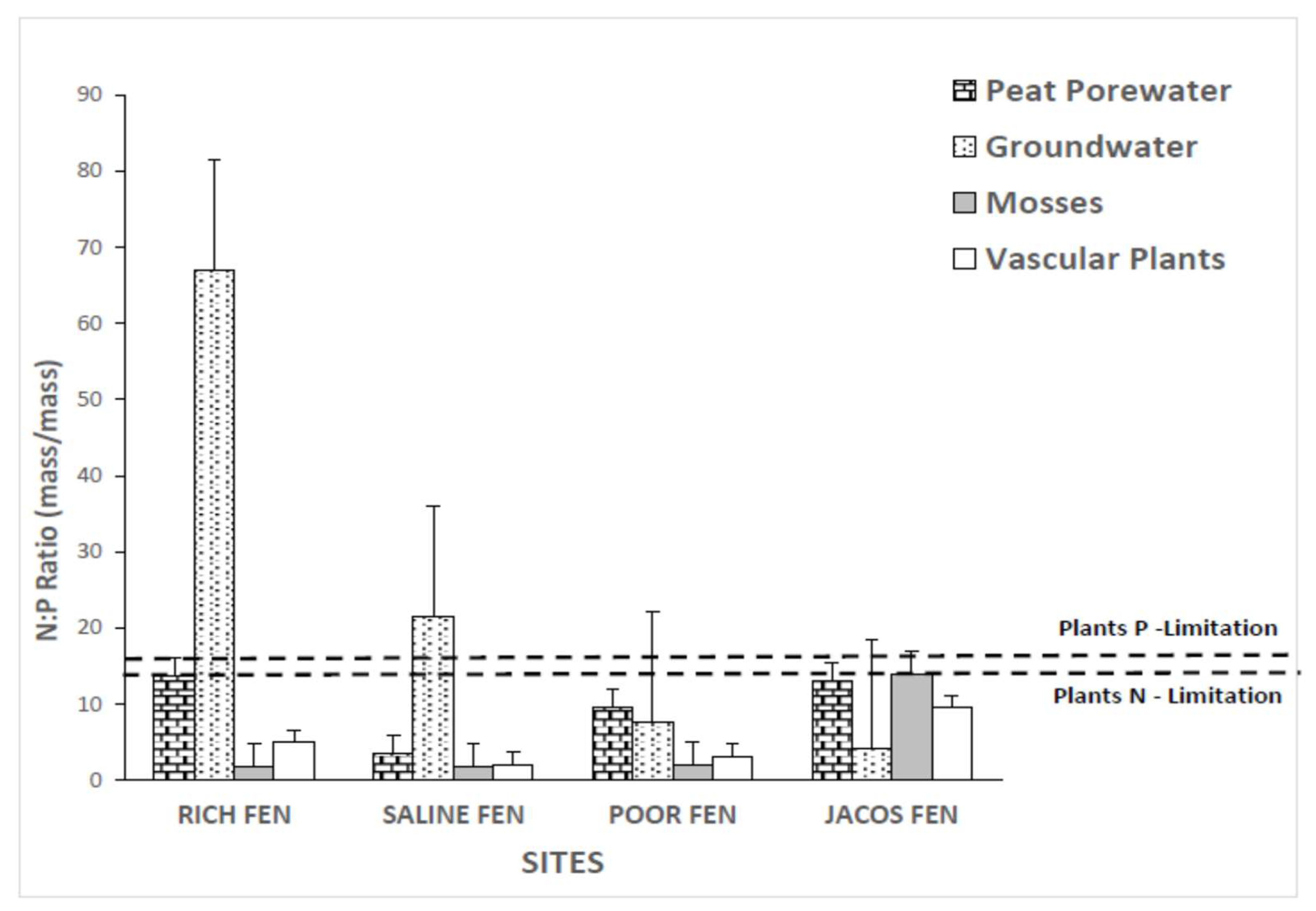 Forests 13 00865 g002 550
