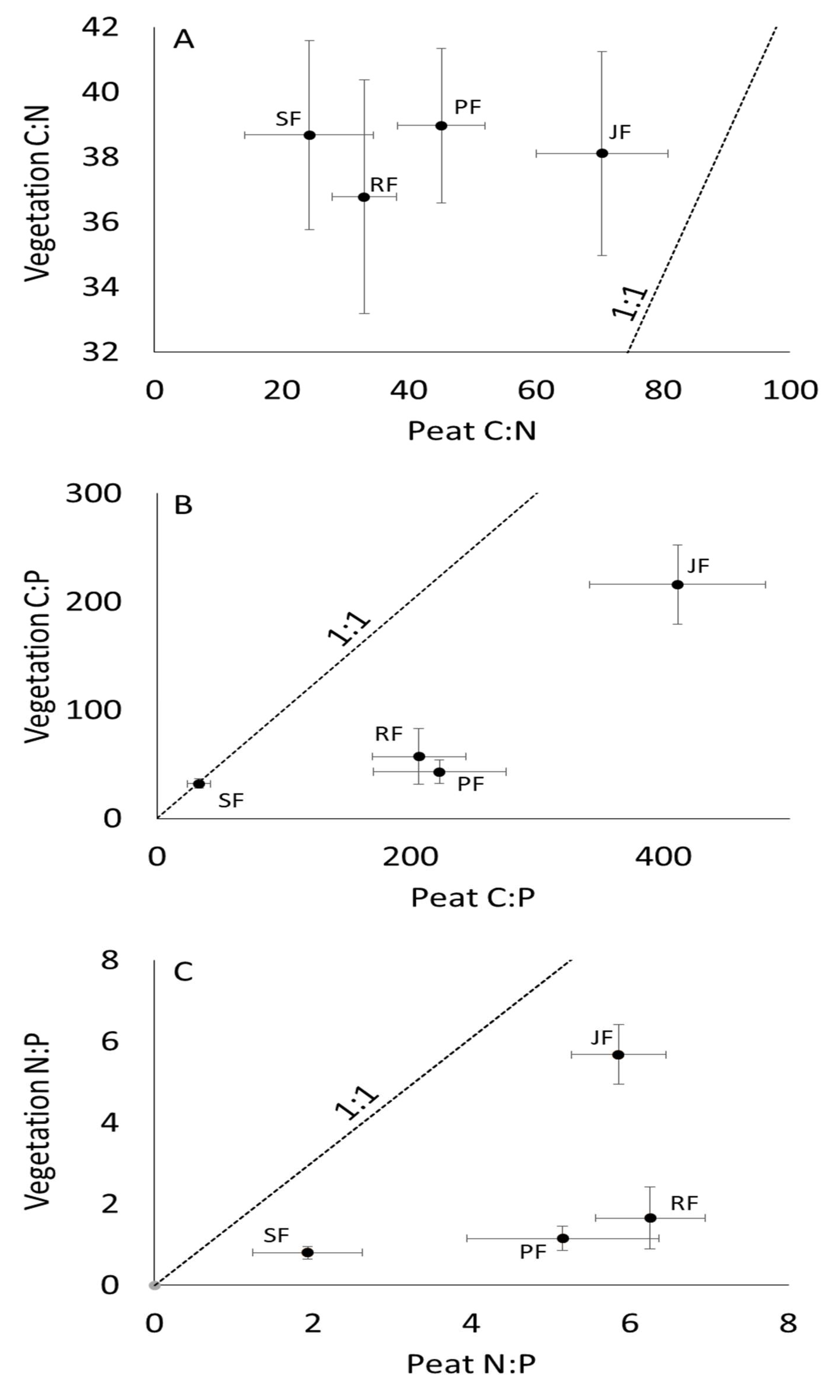 Forests 13 00865 g003 550
