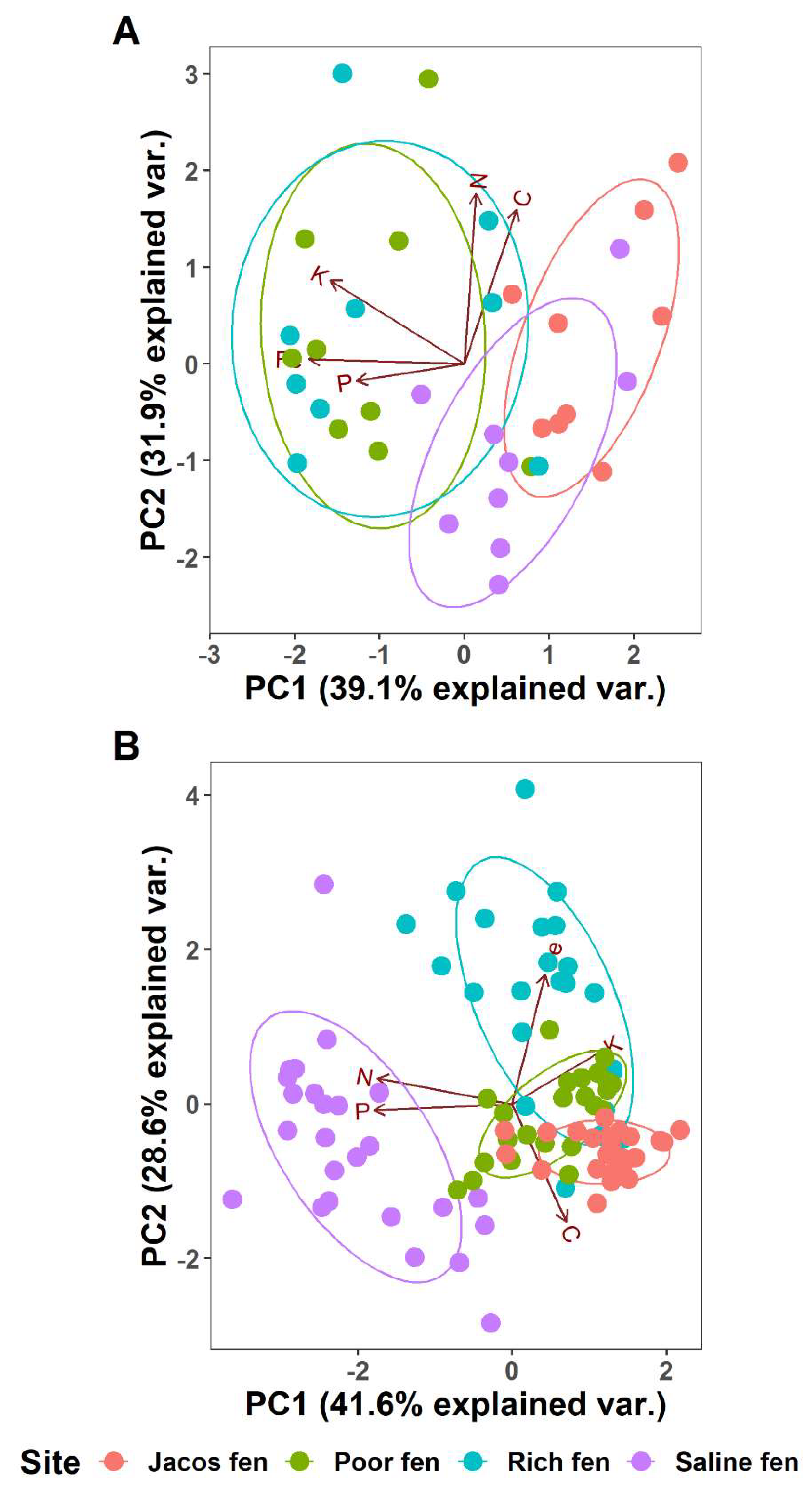 Forests 13 00865 g004 550