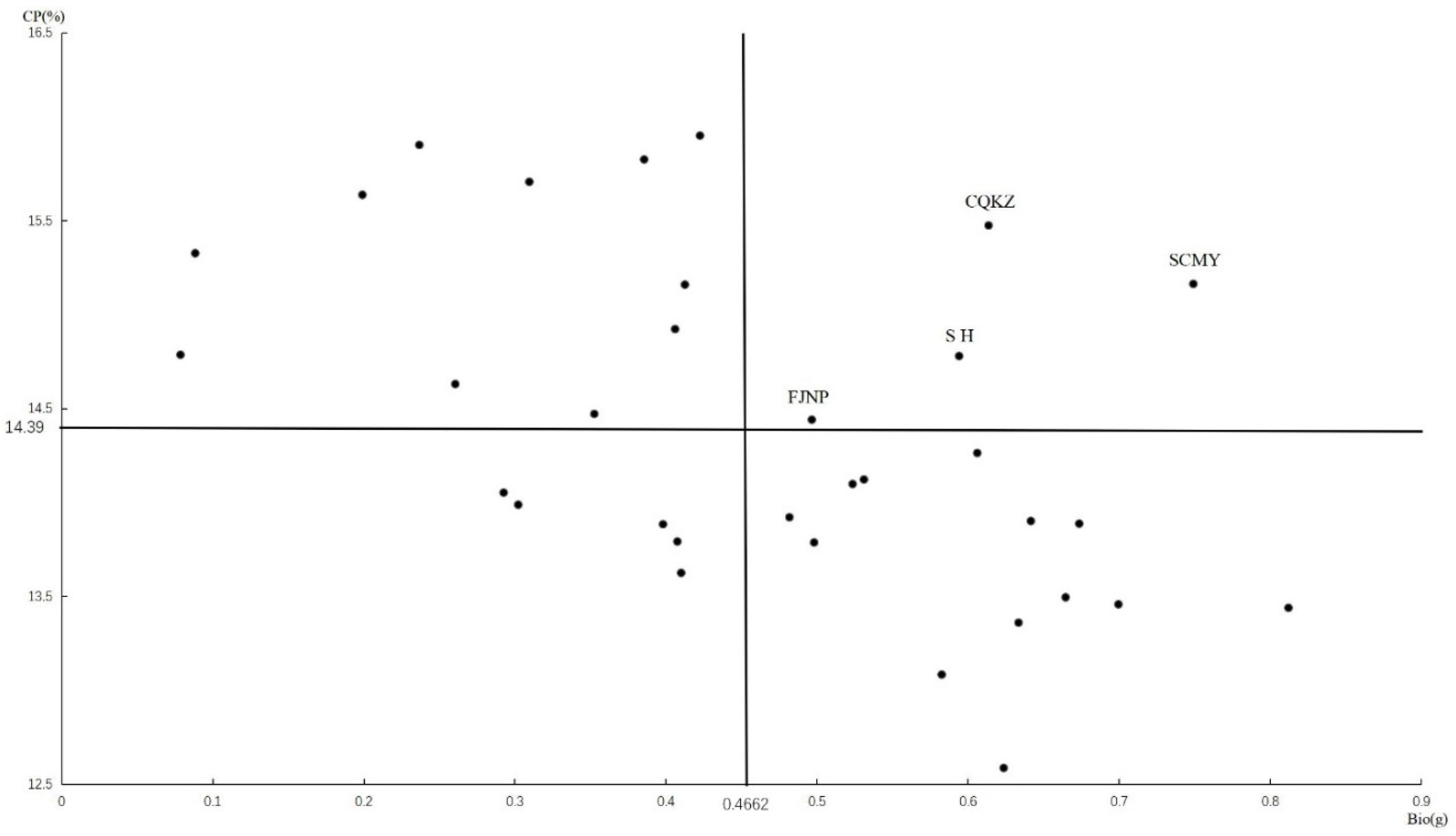 Forests 13 00868 g004 Forests 13 00868 g004