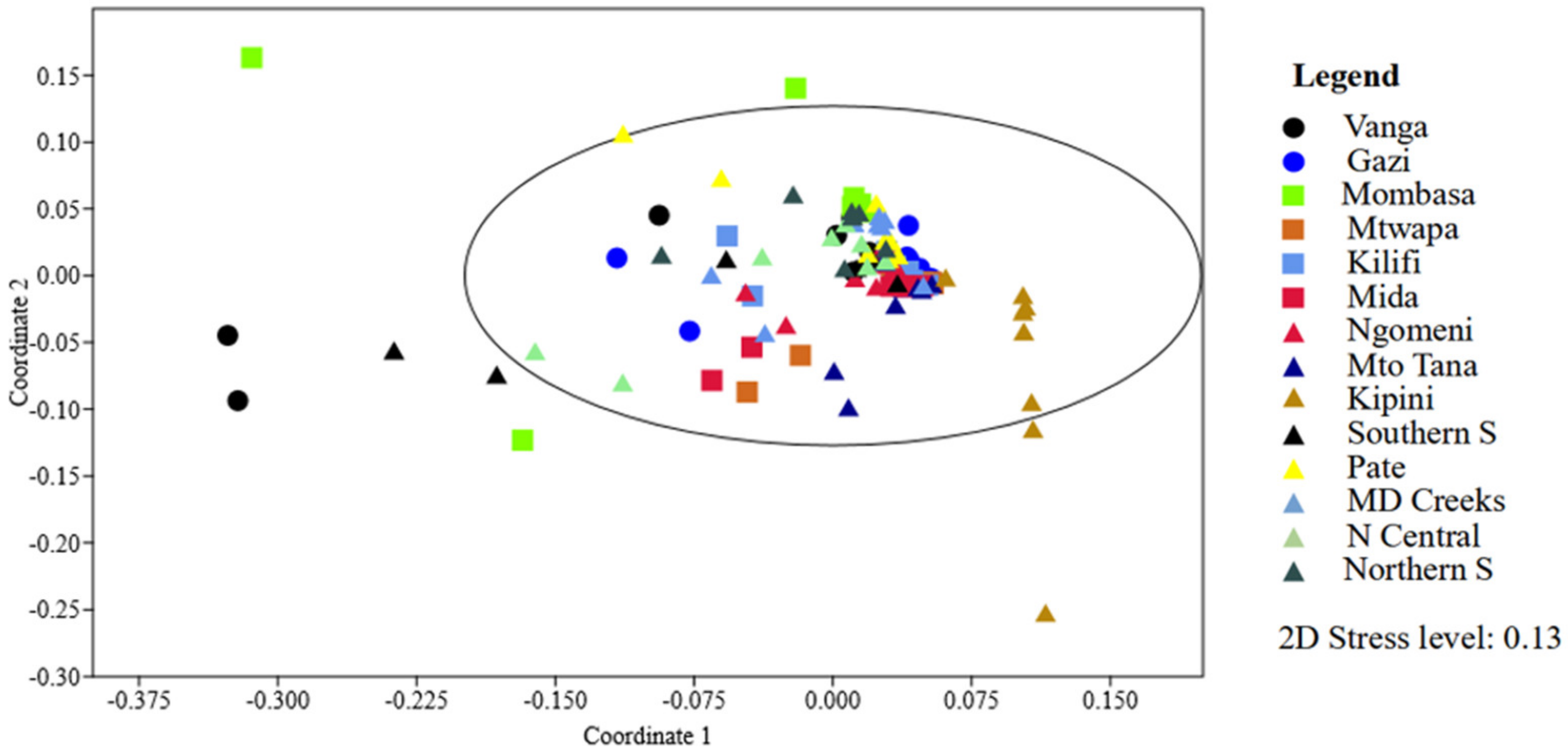 Forests 13 00870 g003