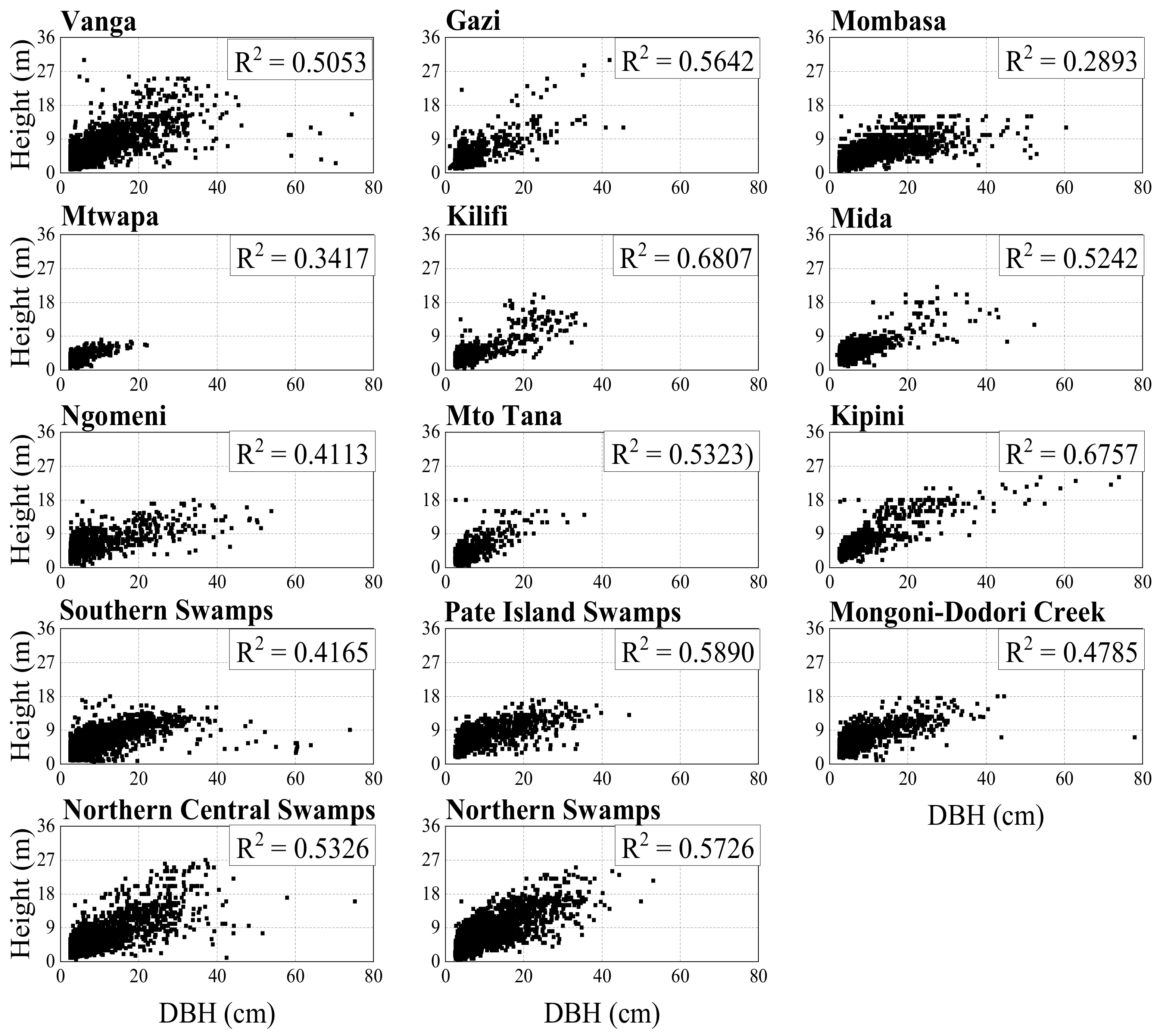 Forests 13 00870 g004