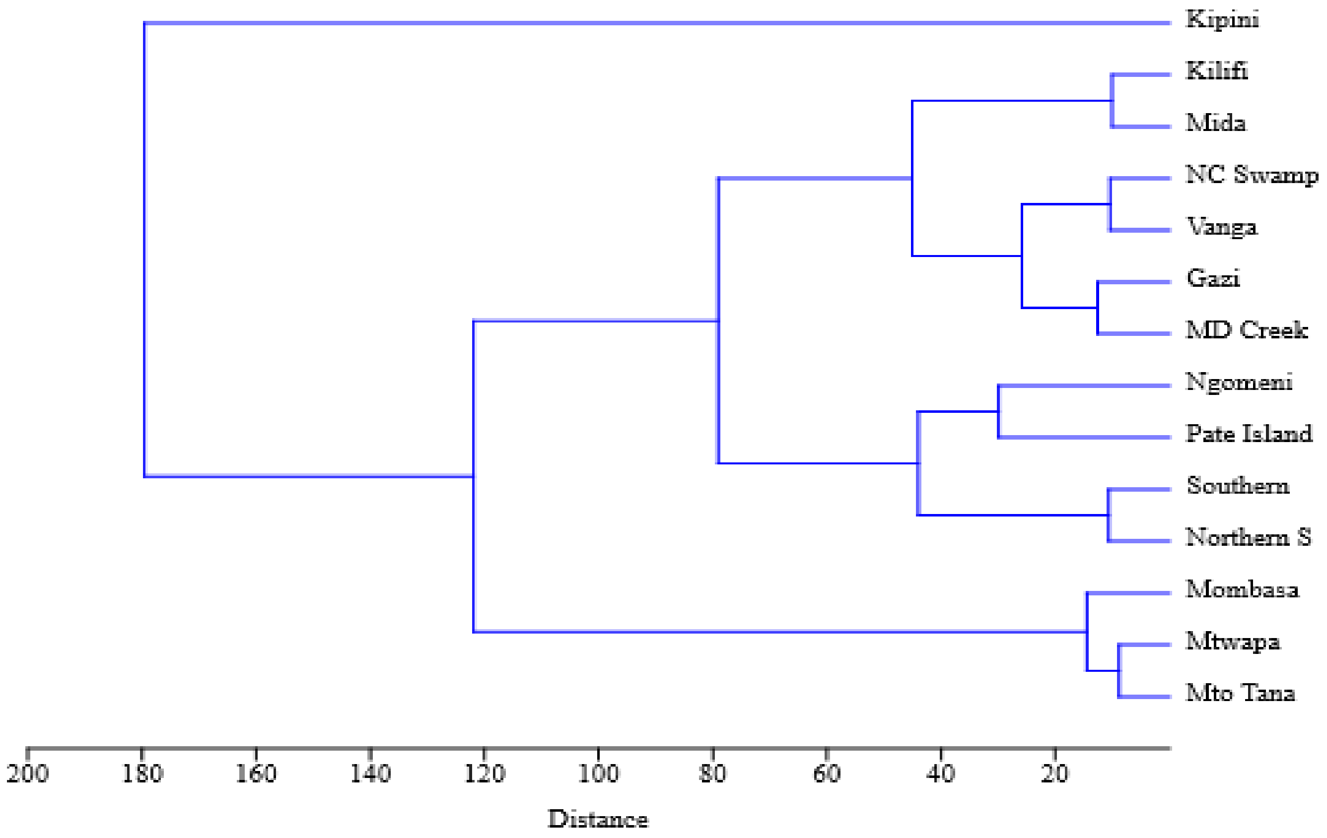 Forests 13 00870 g006