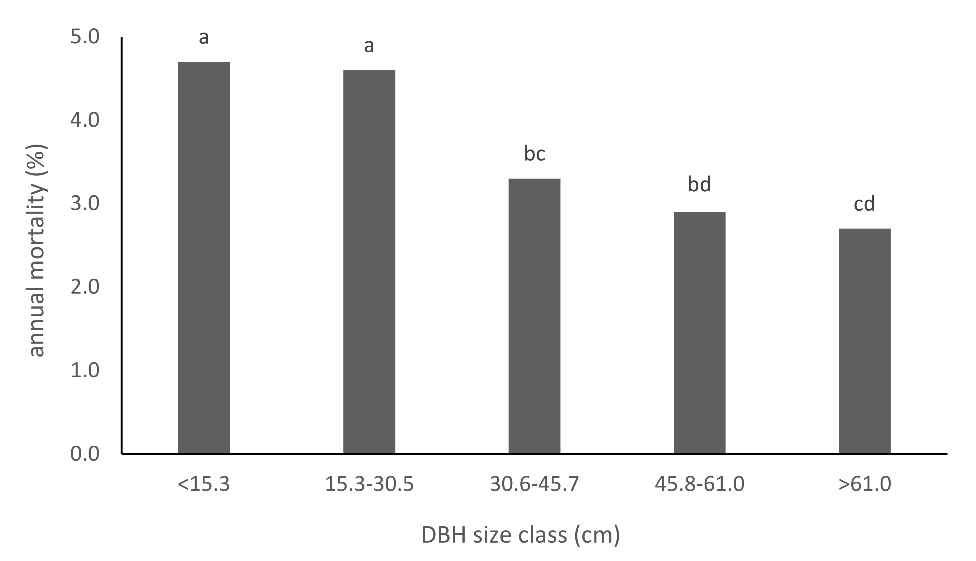 Forests 13 00871 g002 550