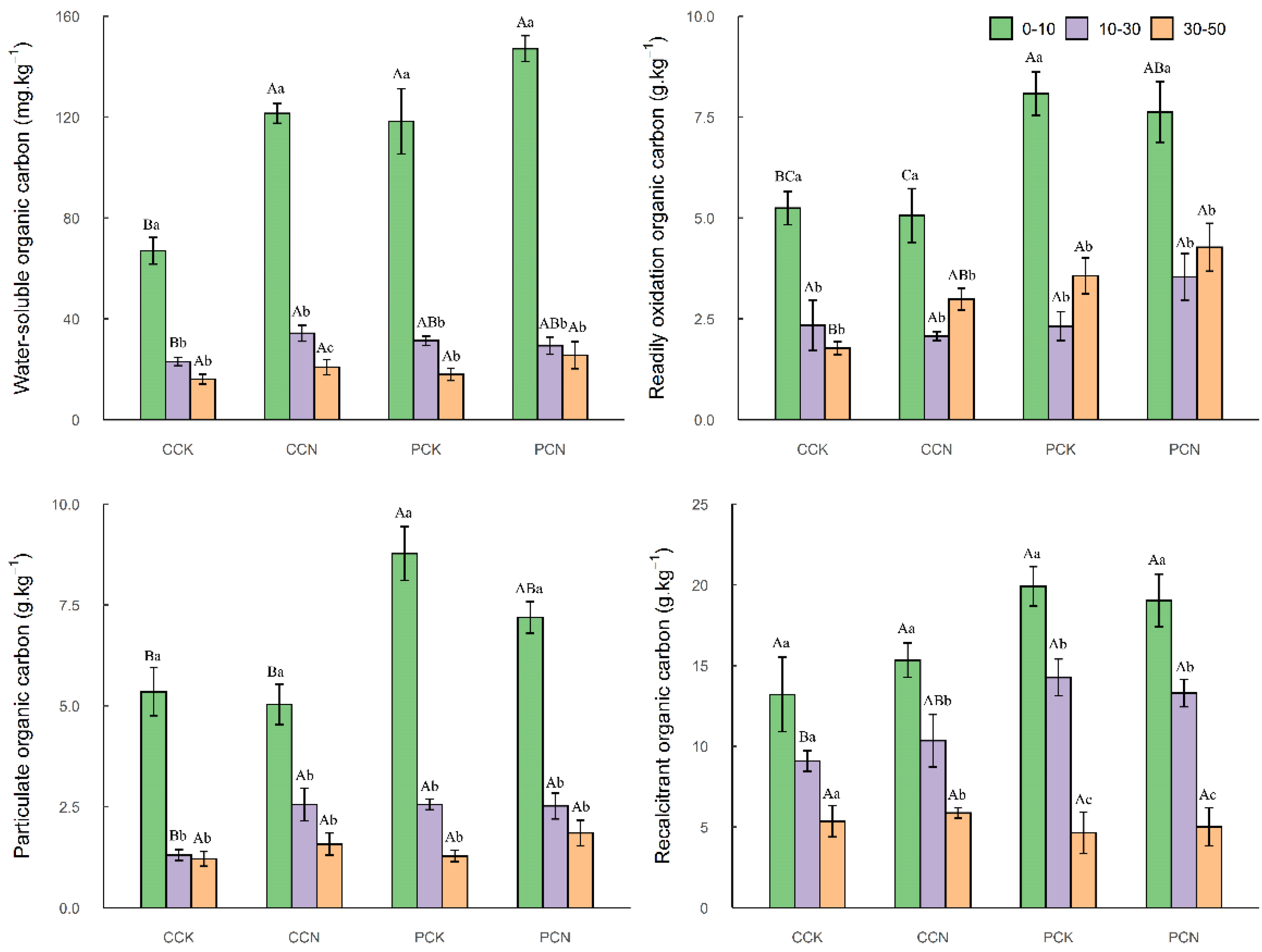 Forests 13 00872 g001