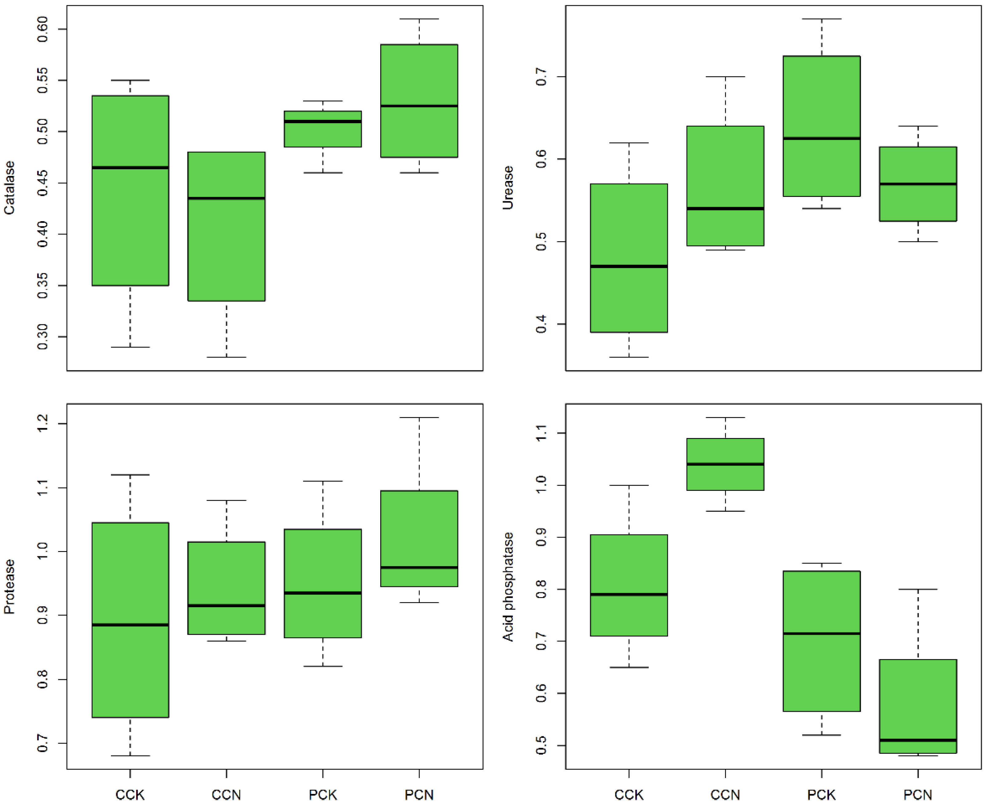Forests 13 00872 g002