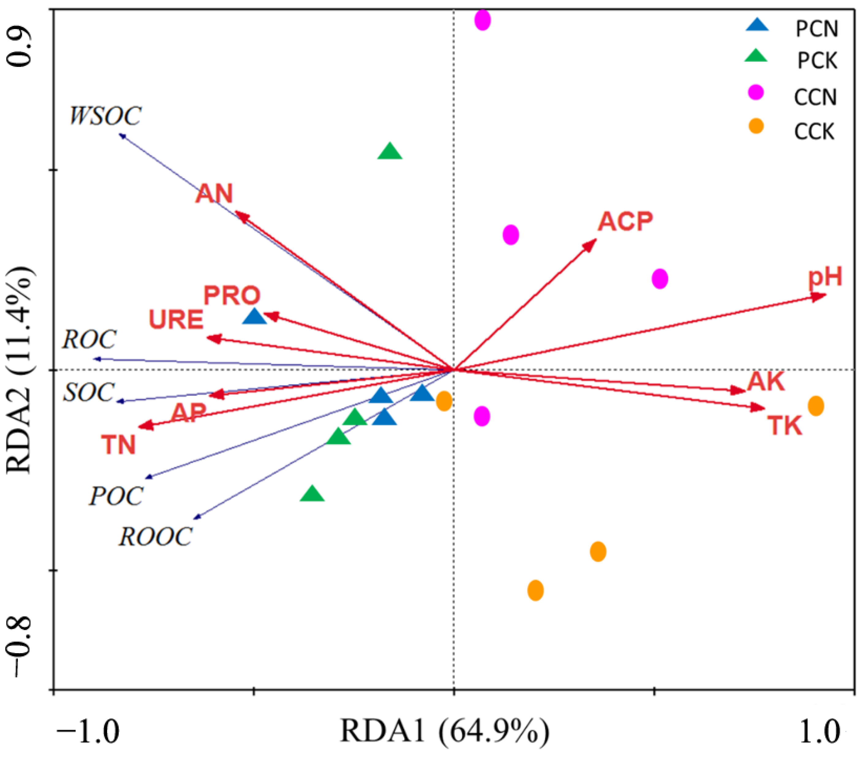 Forests 13 00872 g003