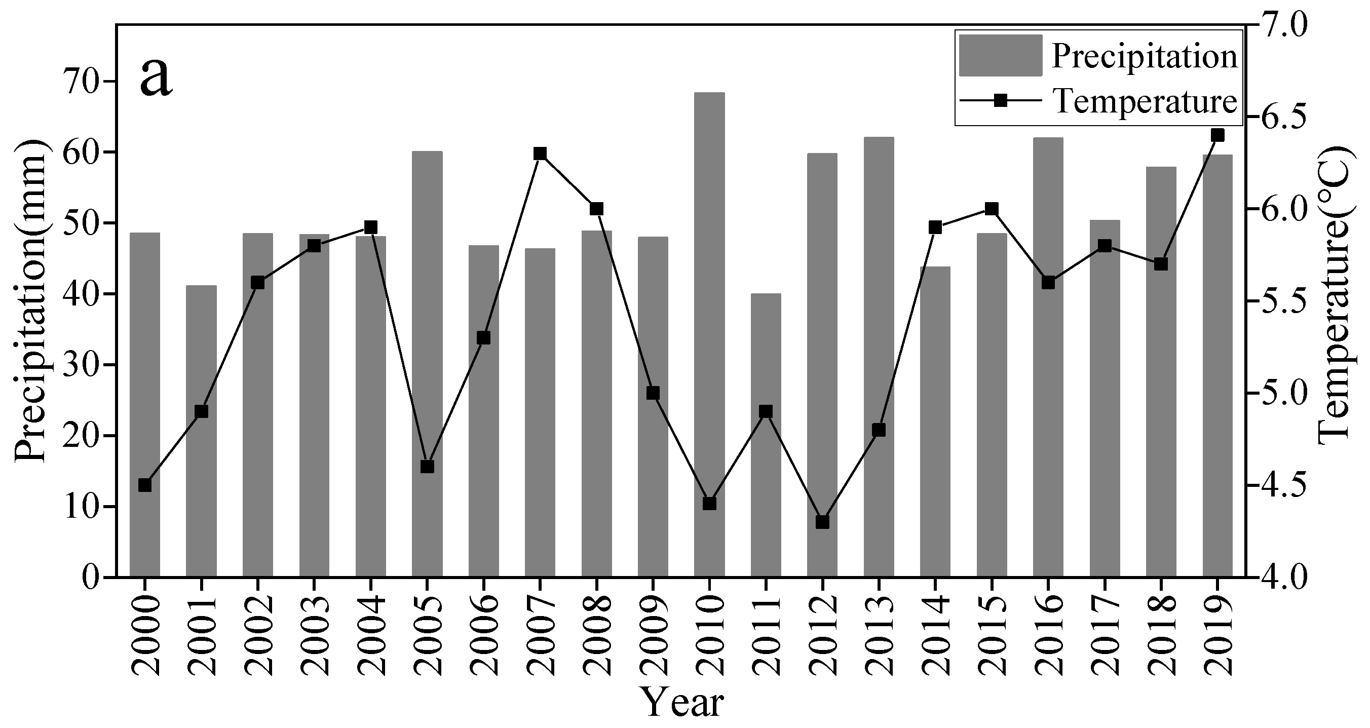 Forests 13 00874 g002a 550