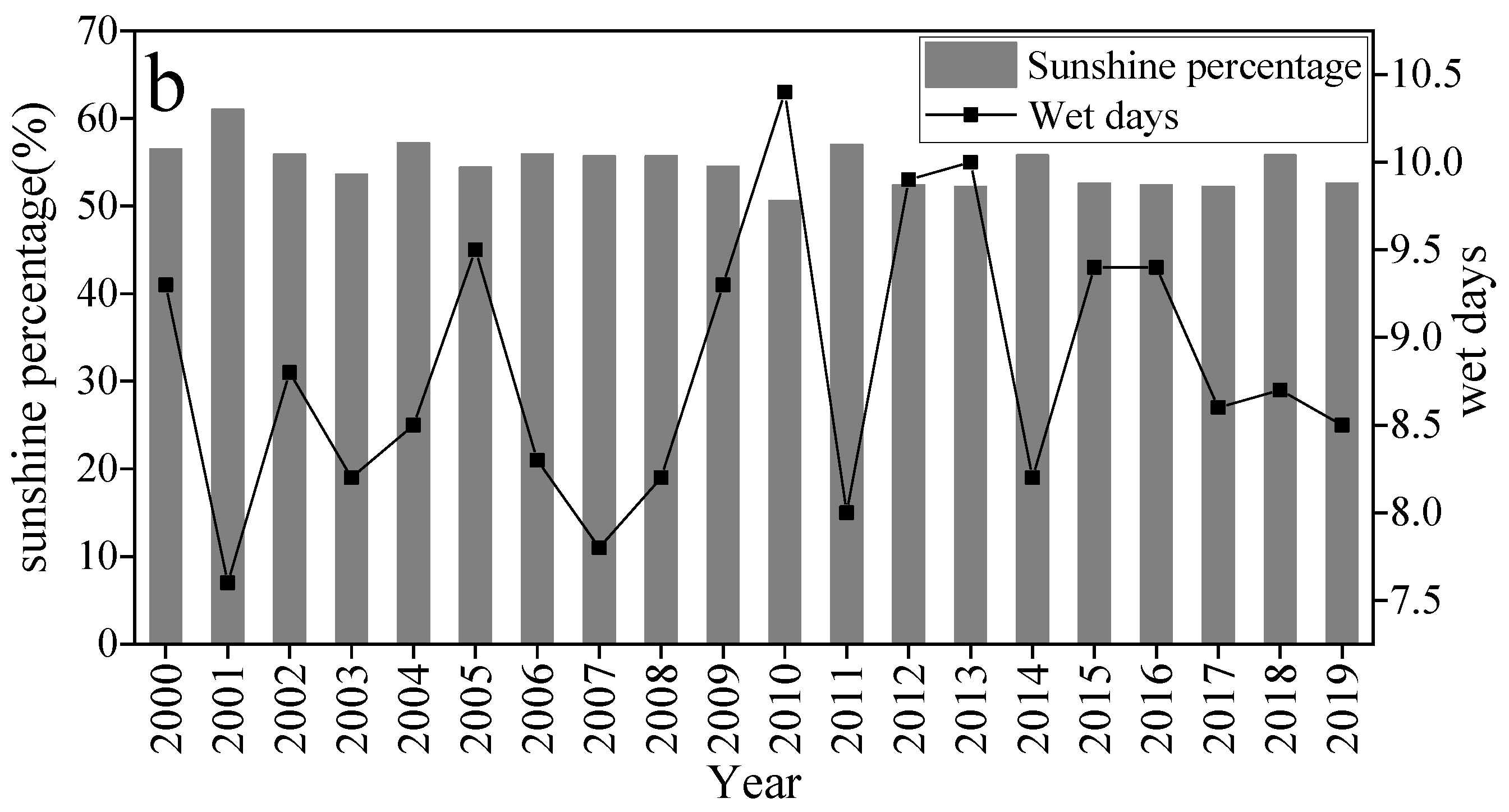Forests 13 00874 g002b 550