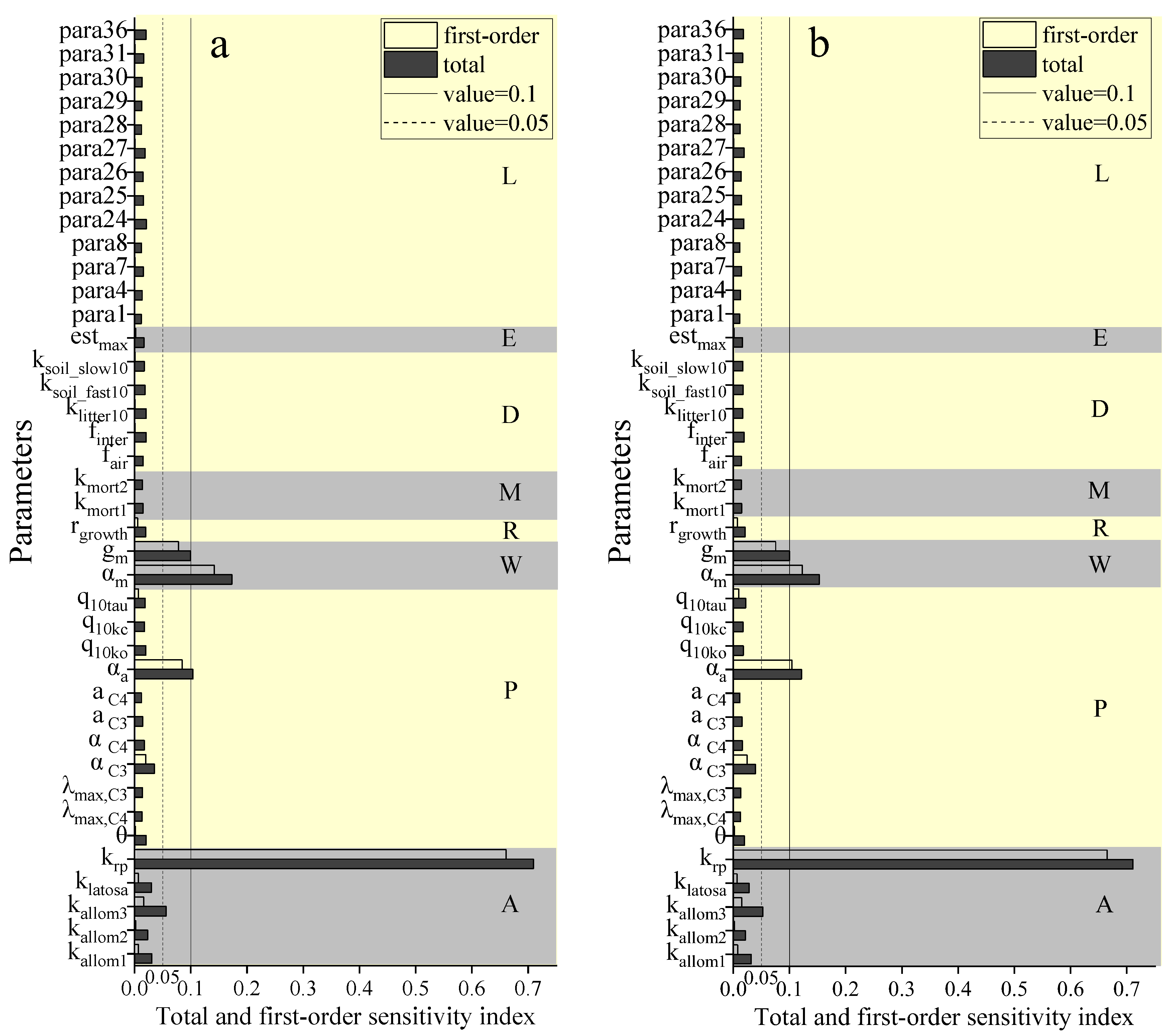 Forests 13 00874 g004 550