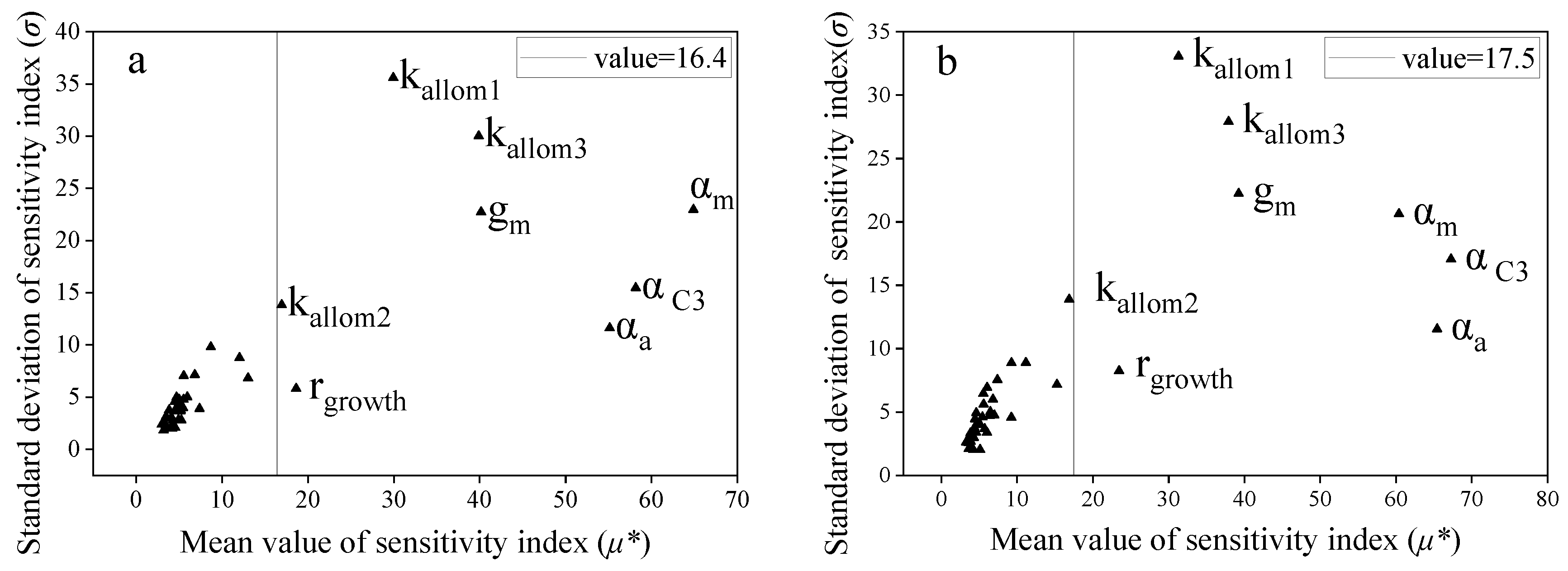 Forests 13 00874 g005 550