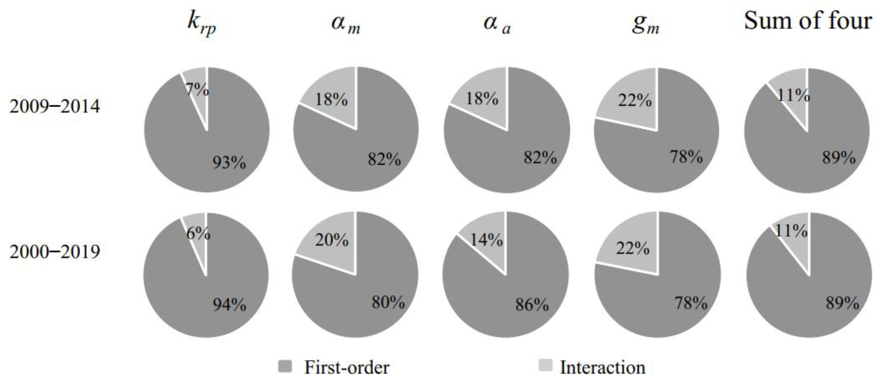 Forests 13 00874 g006 550