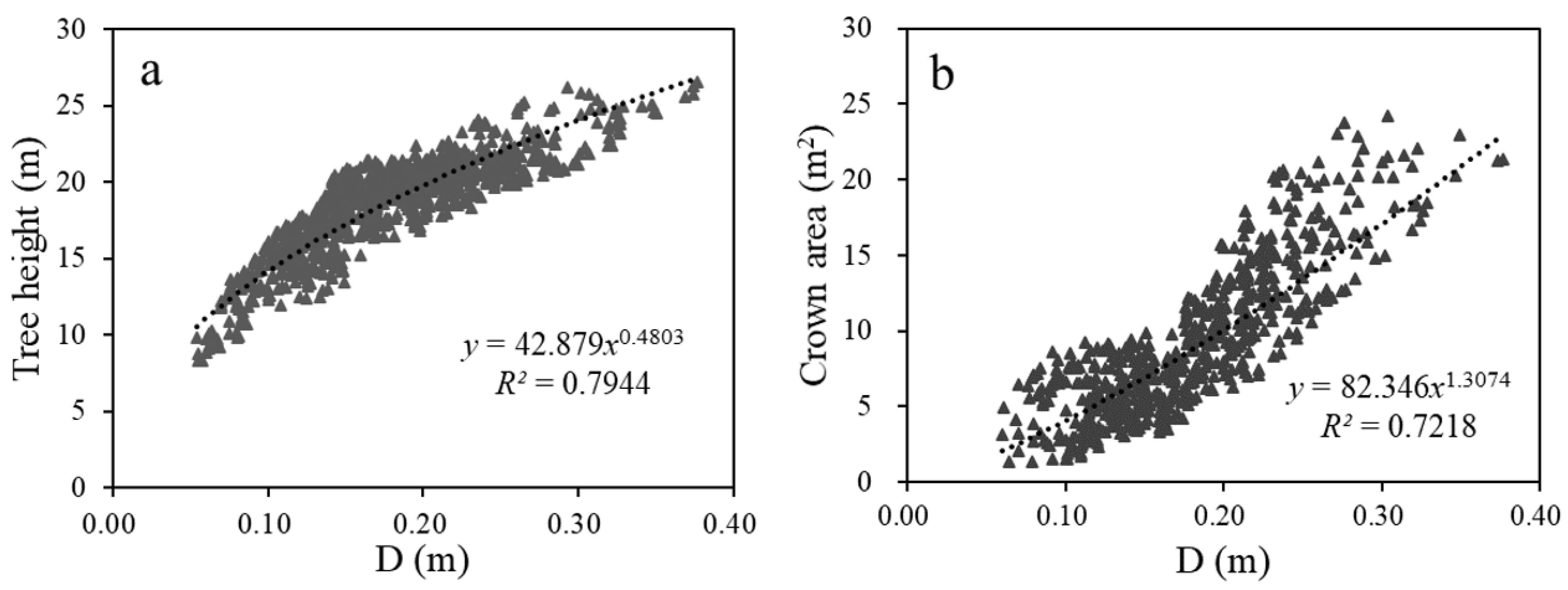 Forests 13 00874 g007 550