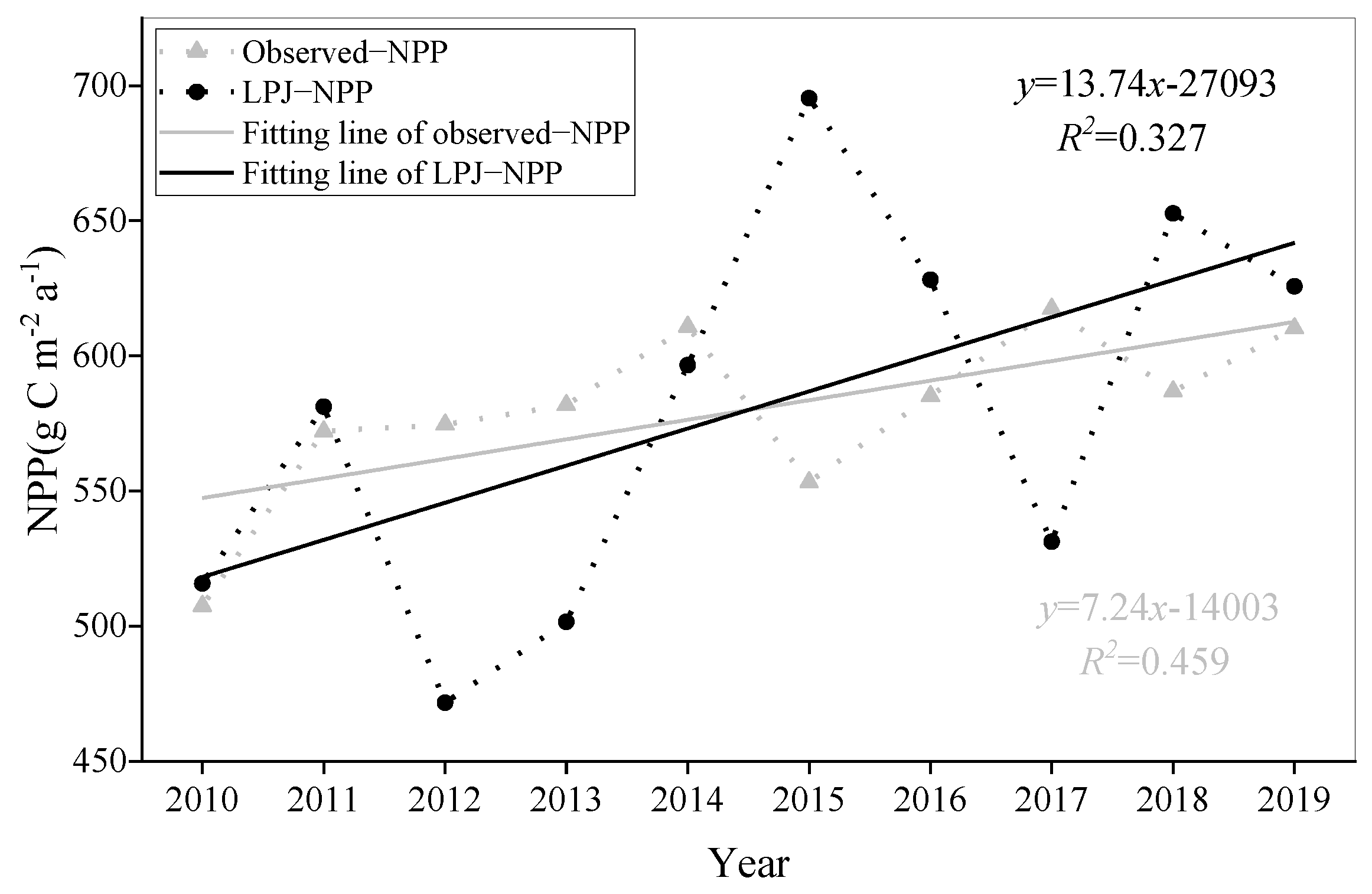 Forests 13 00874 g008 550