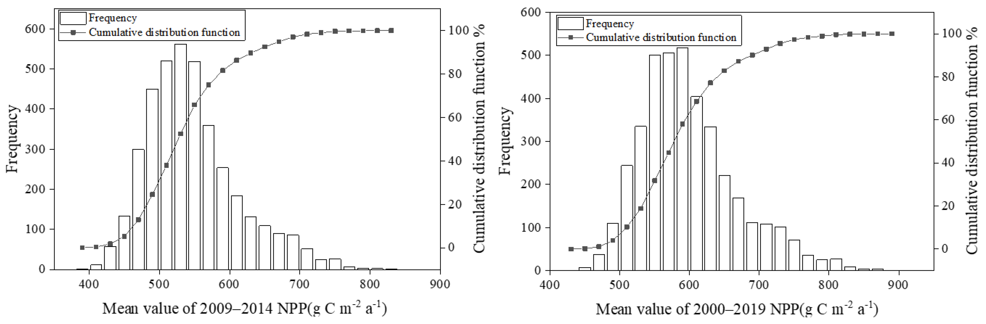 Forests 13 00874 g009 550