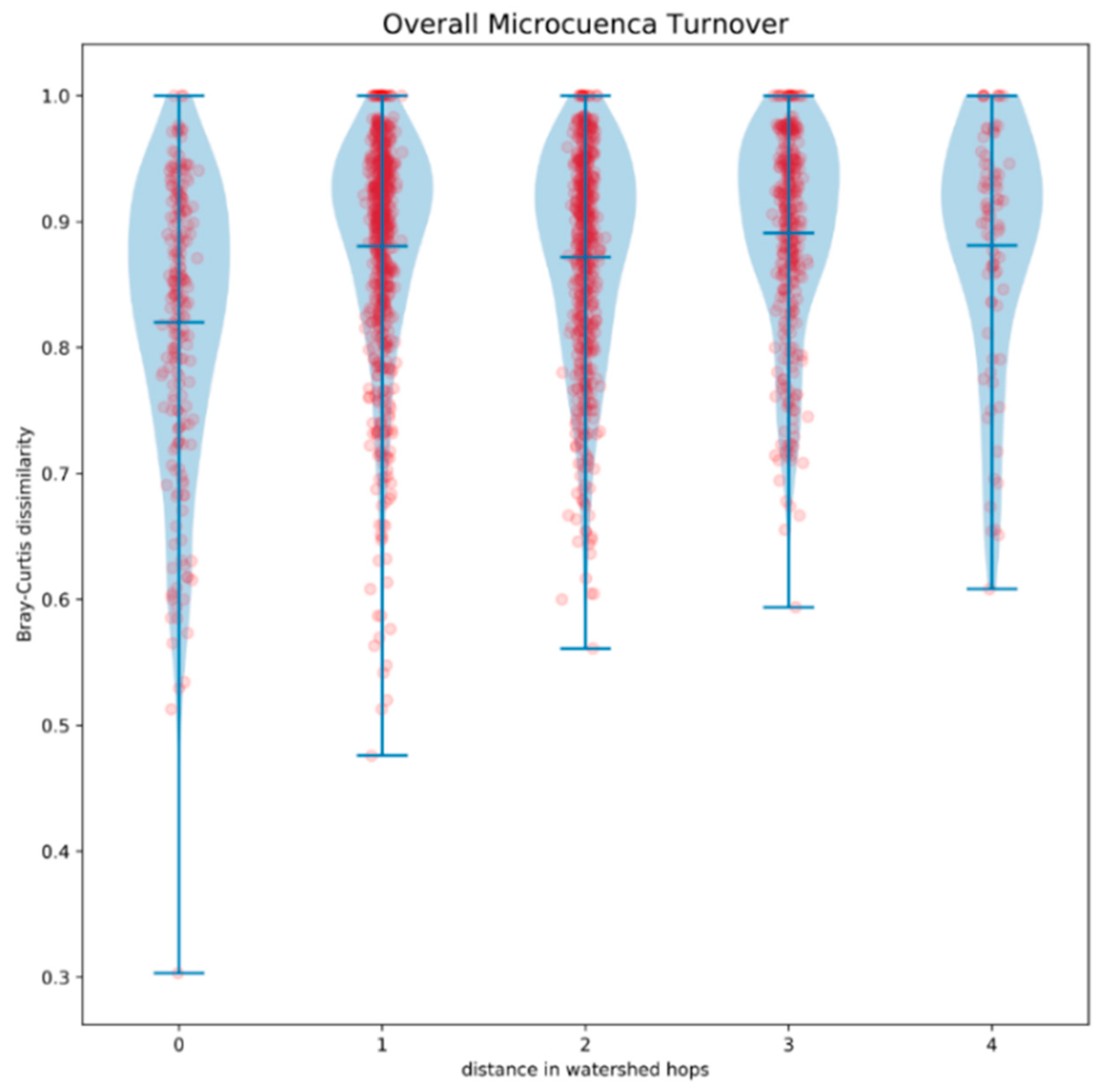 Forests 13 00875 g003 550