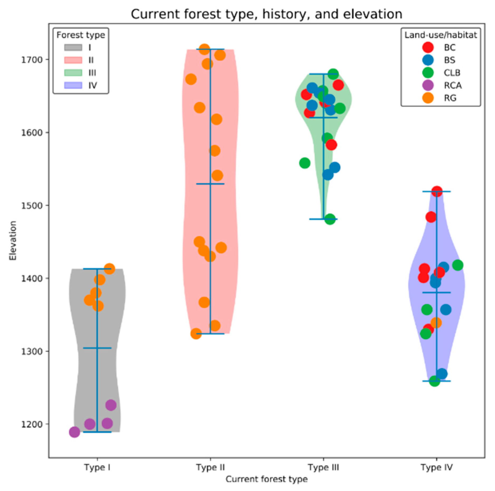 Forests 13 00875 g007 550