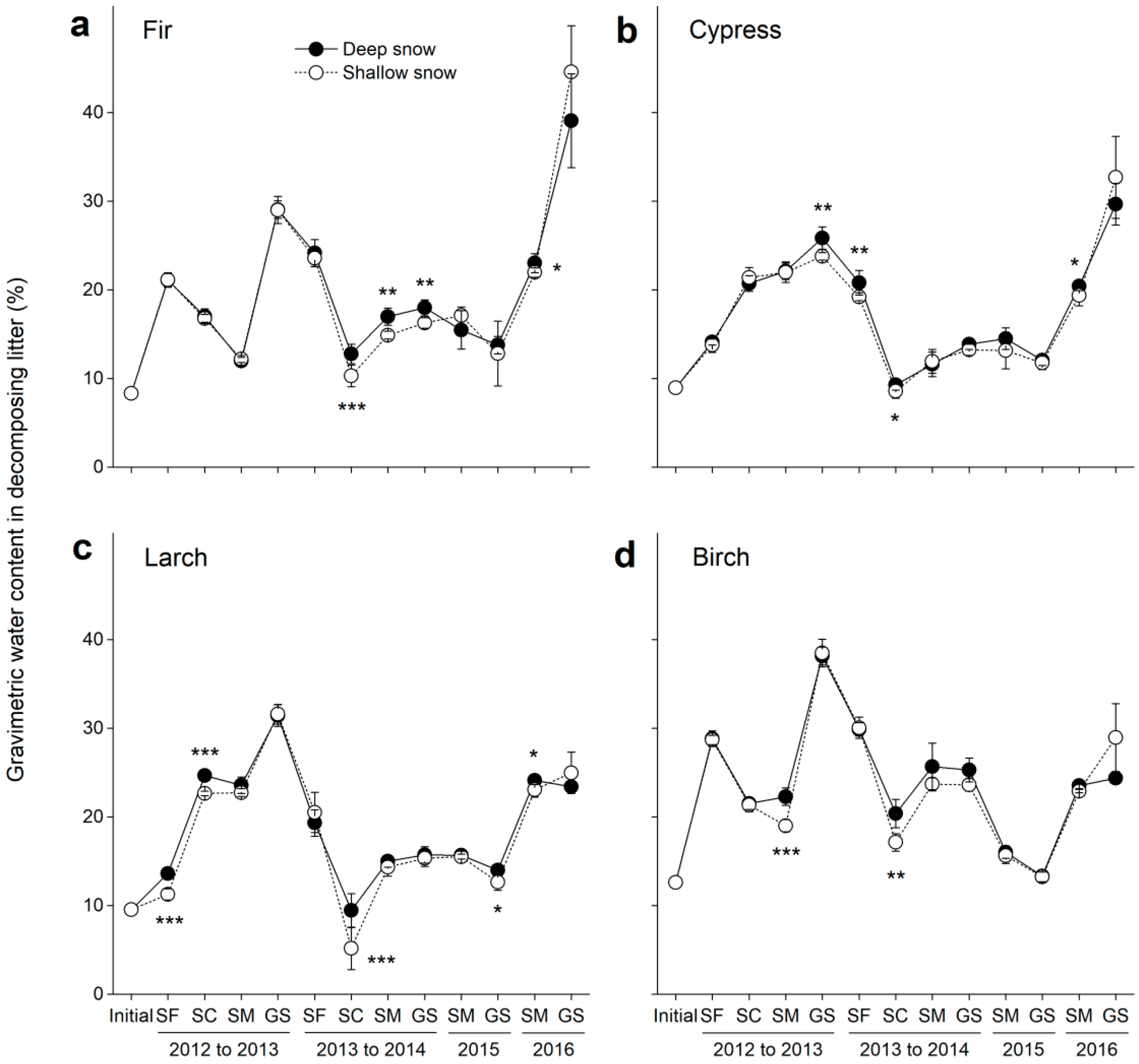 Forests 13 00876 g003 Forests 13 00876 g003