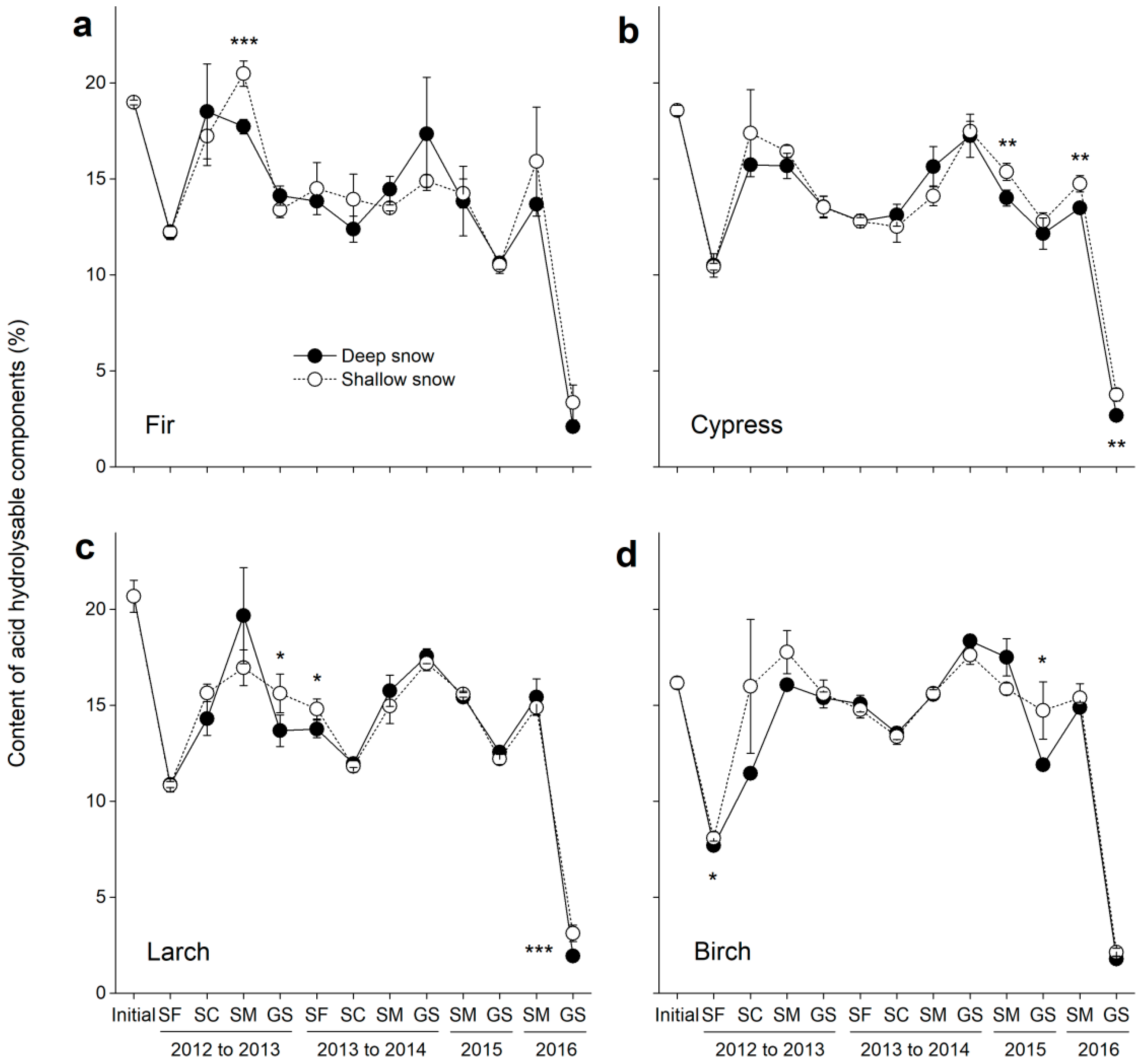 Forests 13 00876 g004 Forests 13 00876 g004