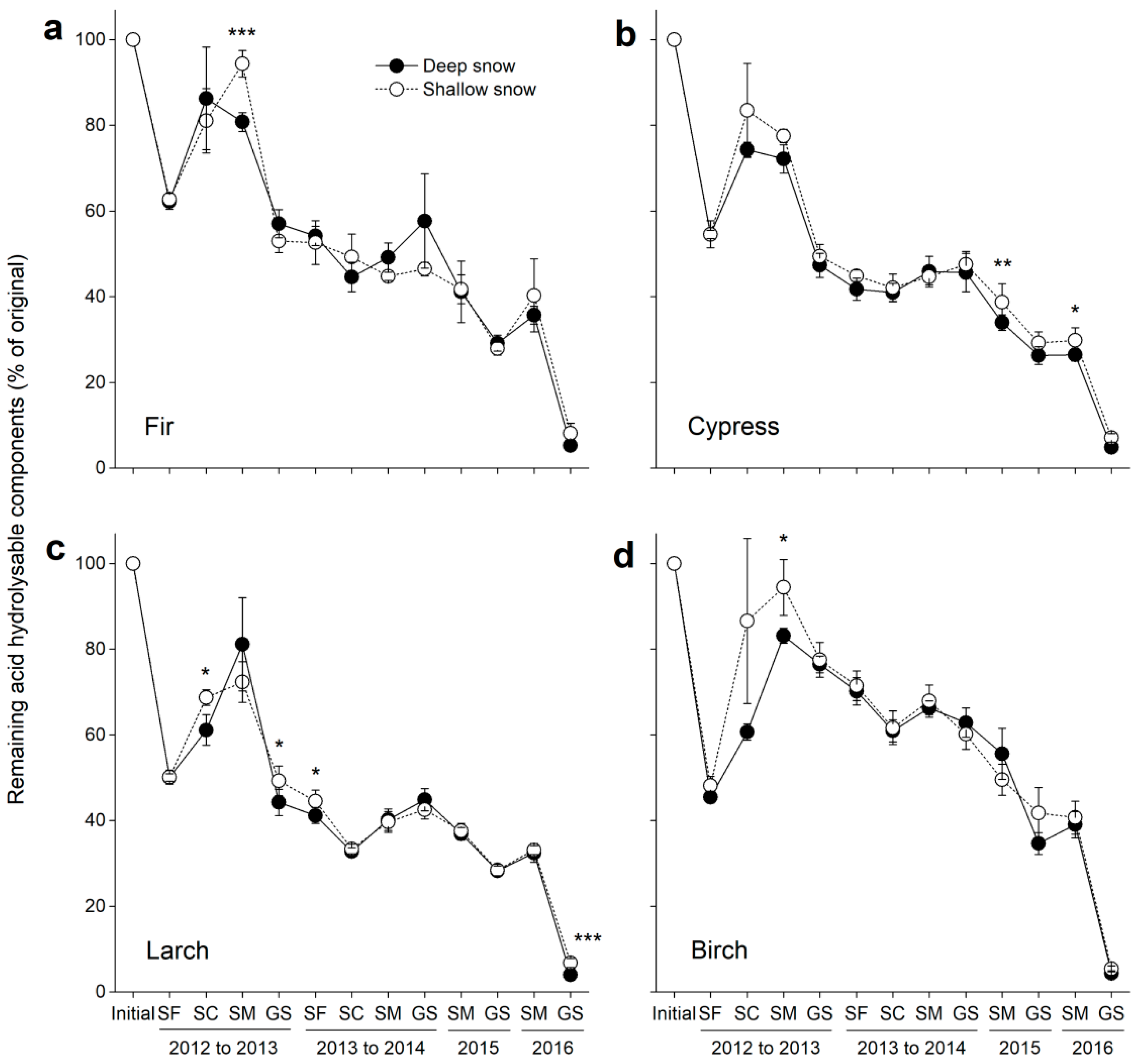 Forests 13 00876 g006 Forests 13 00876 g006
