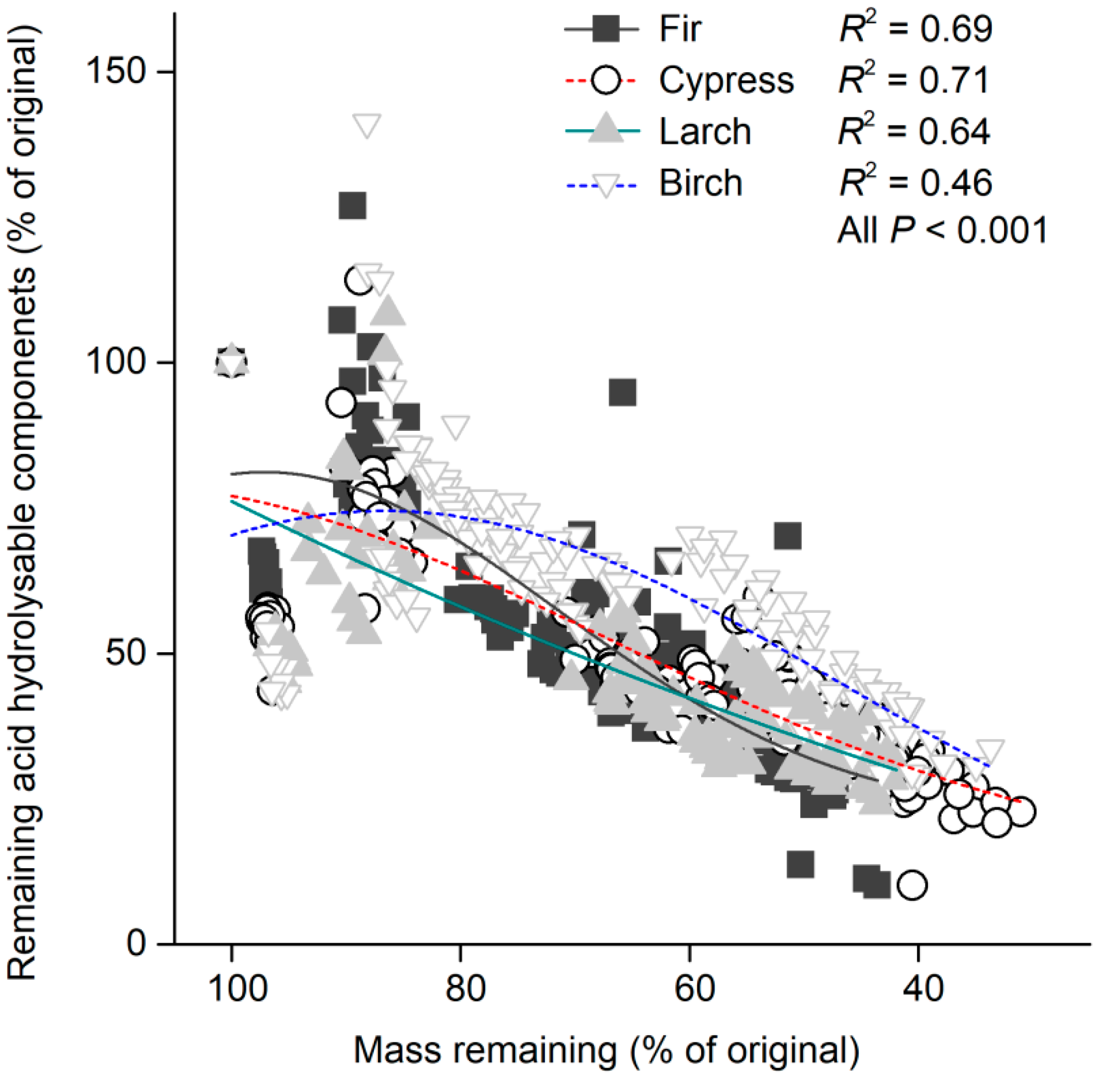 Forests 13 00876 g007 Forests 13 00876 g007