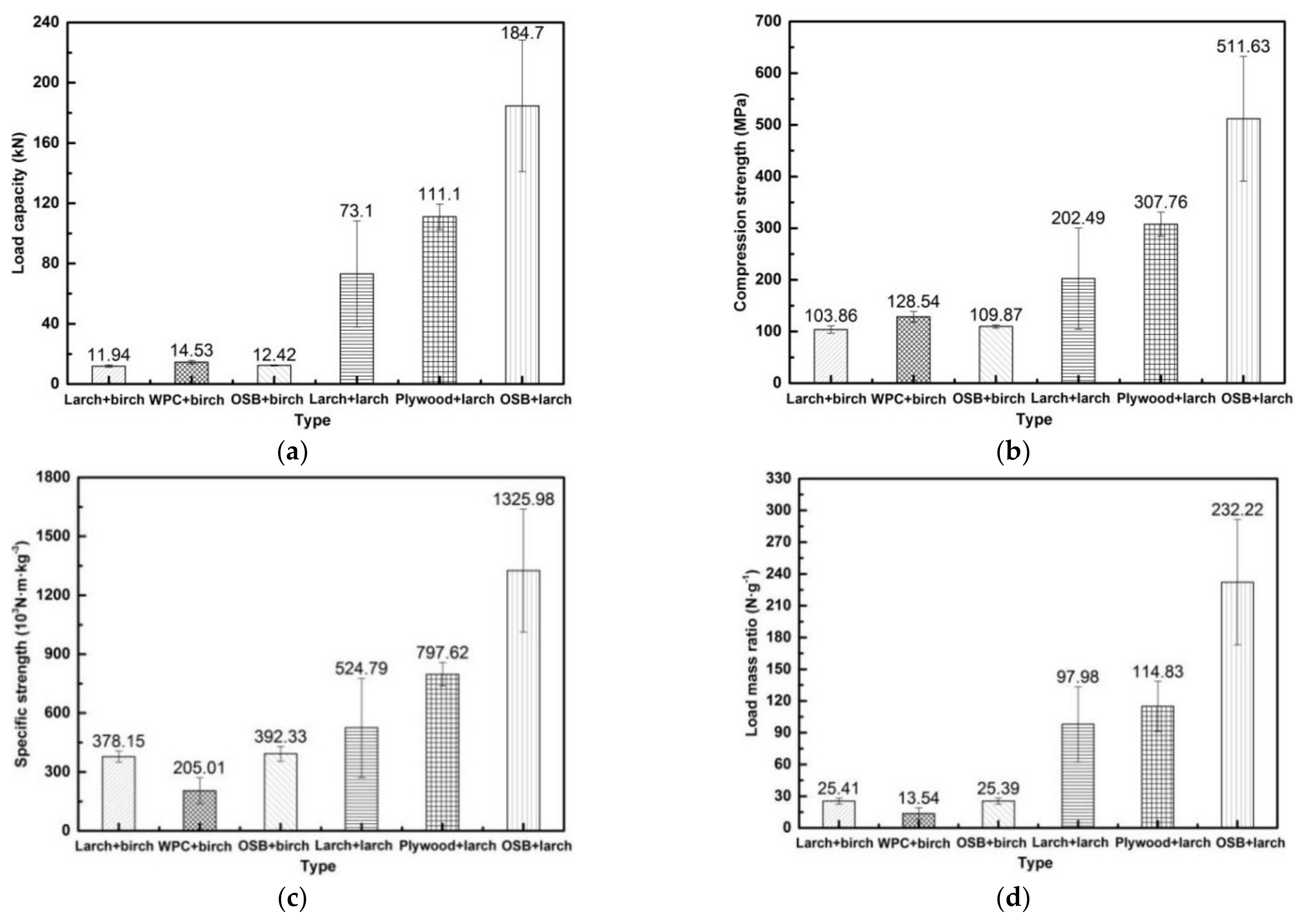 Forests 13 00877 g010