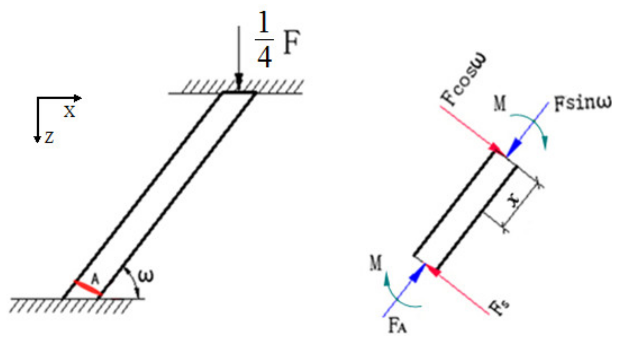 Forests 13 00877 g011