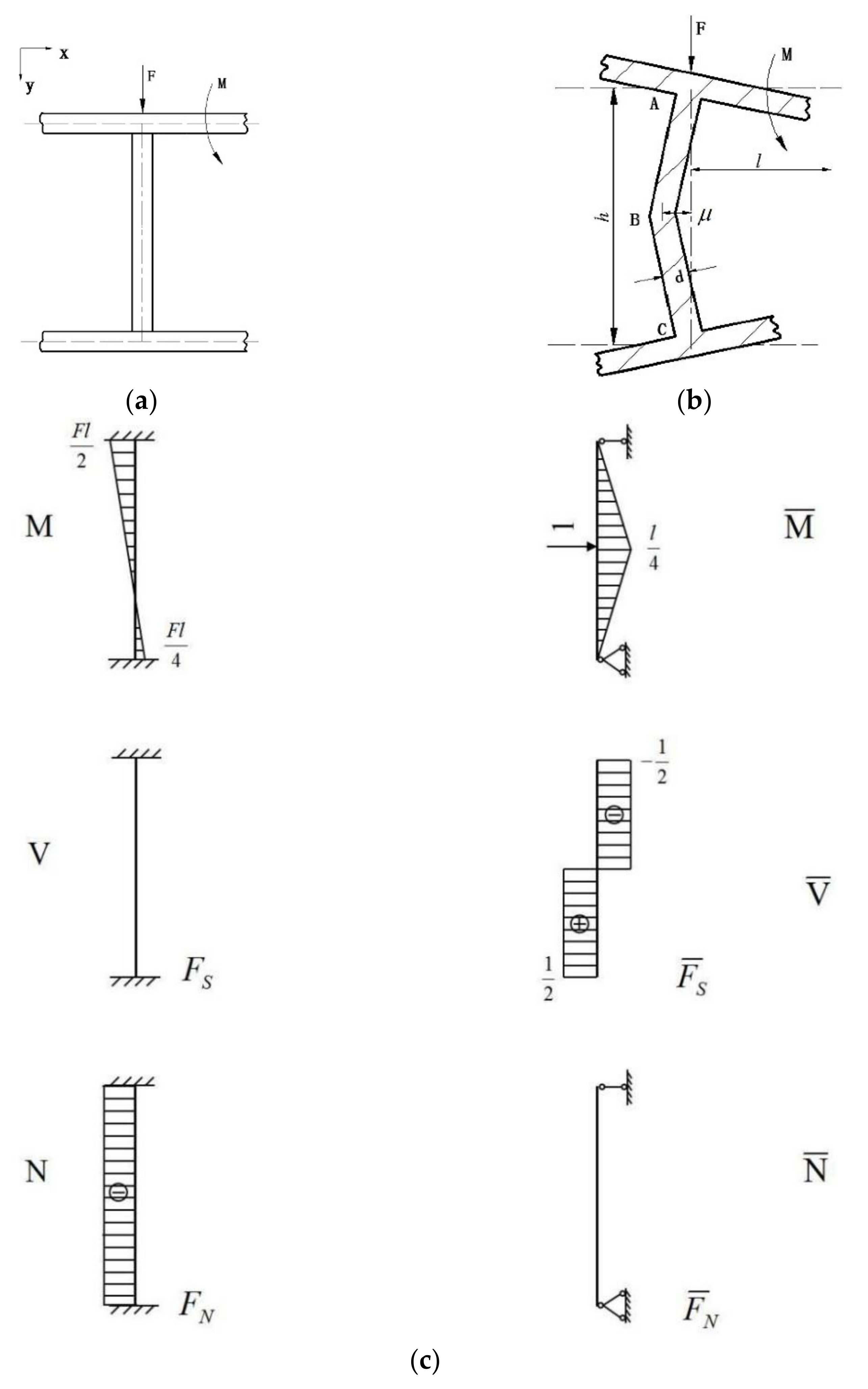 Forests 13 00877 g012