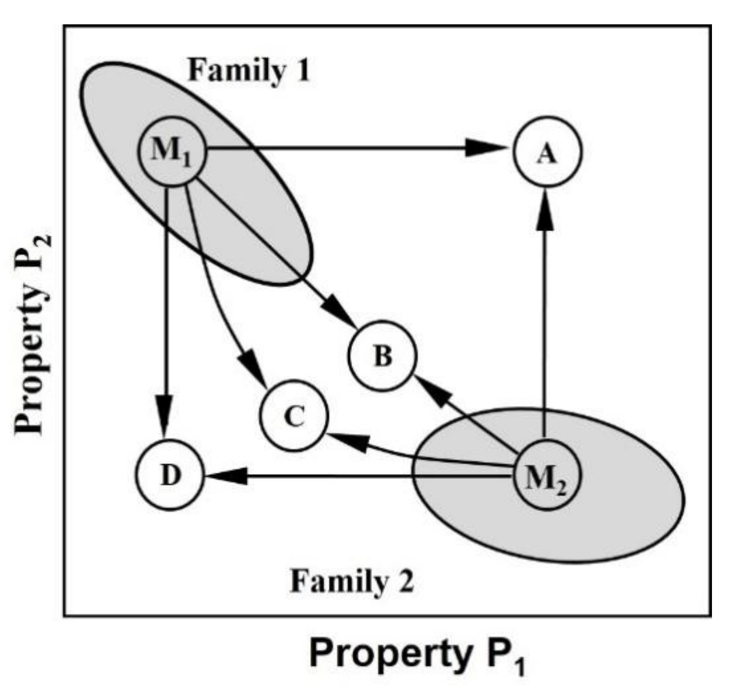 Forests 13 00877 g014