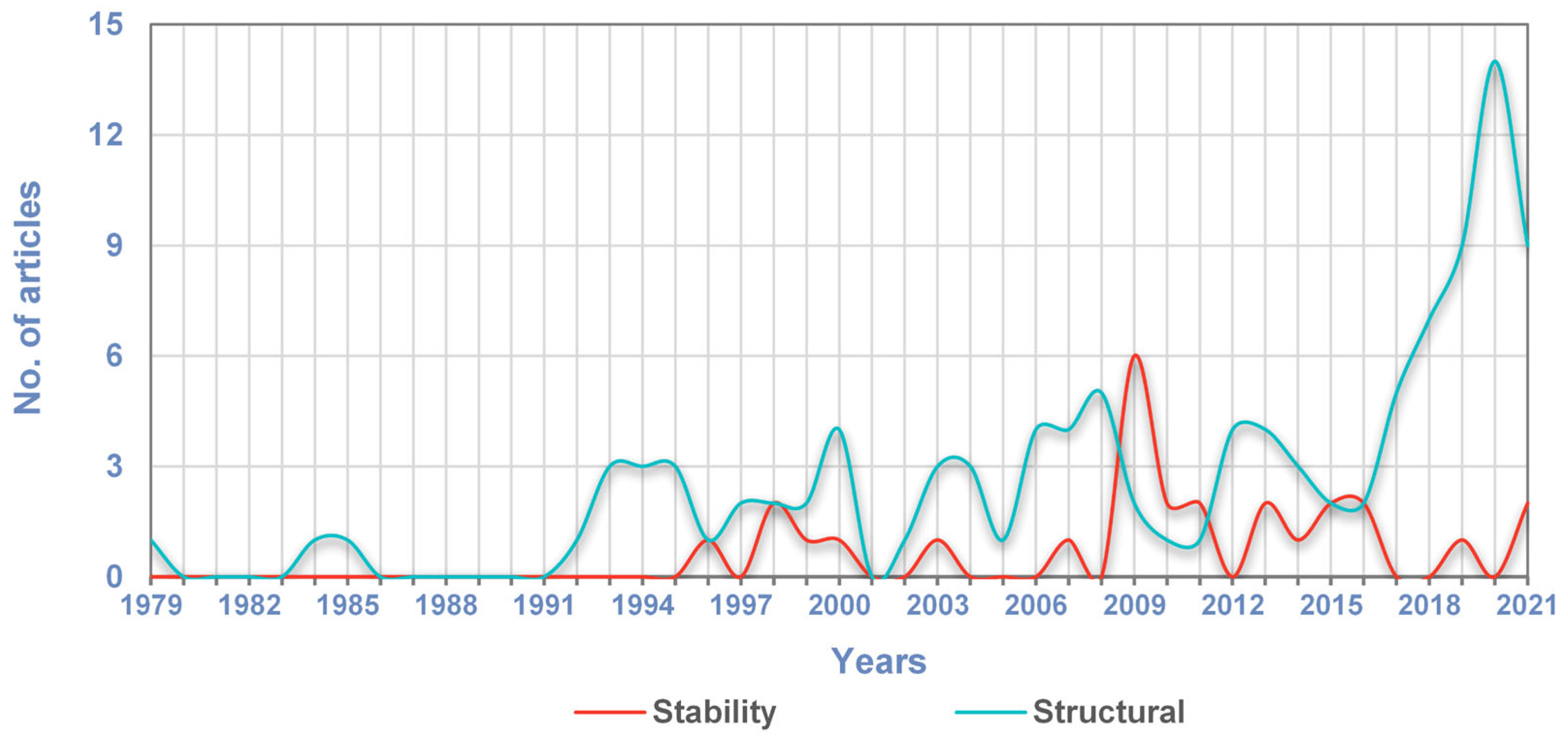 Forests 13 00878 g002 Forests 13 00878 g002