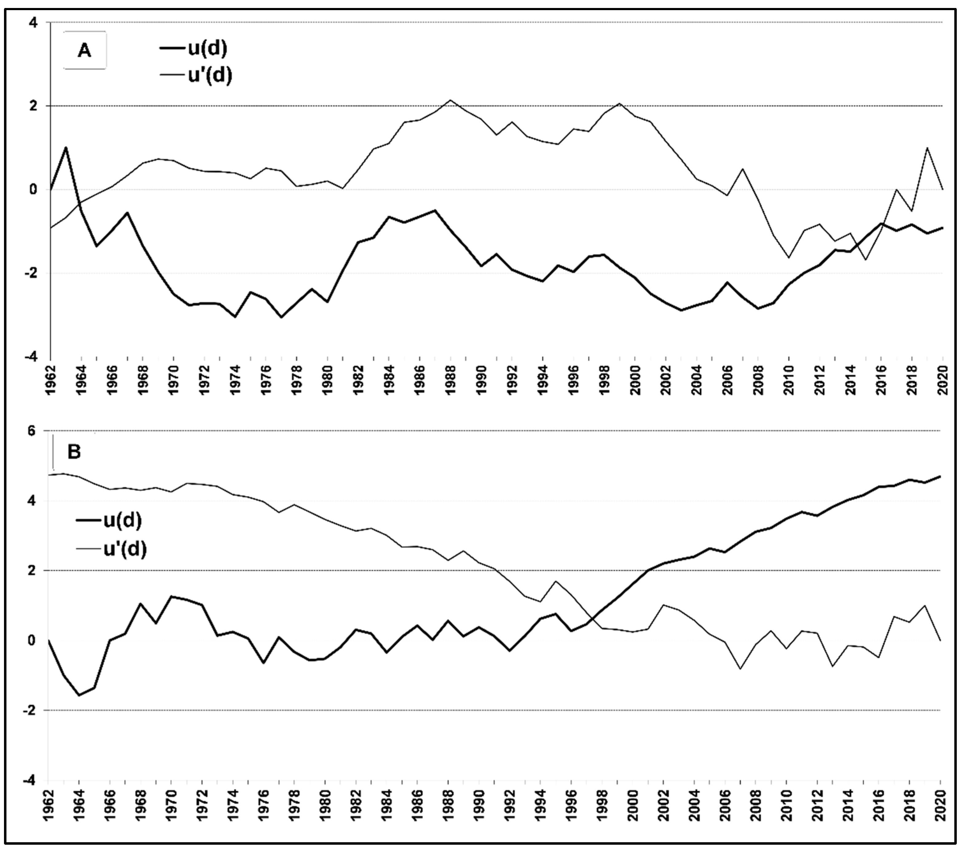 Forests 13 00879 g004 550