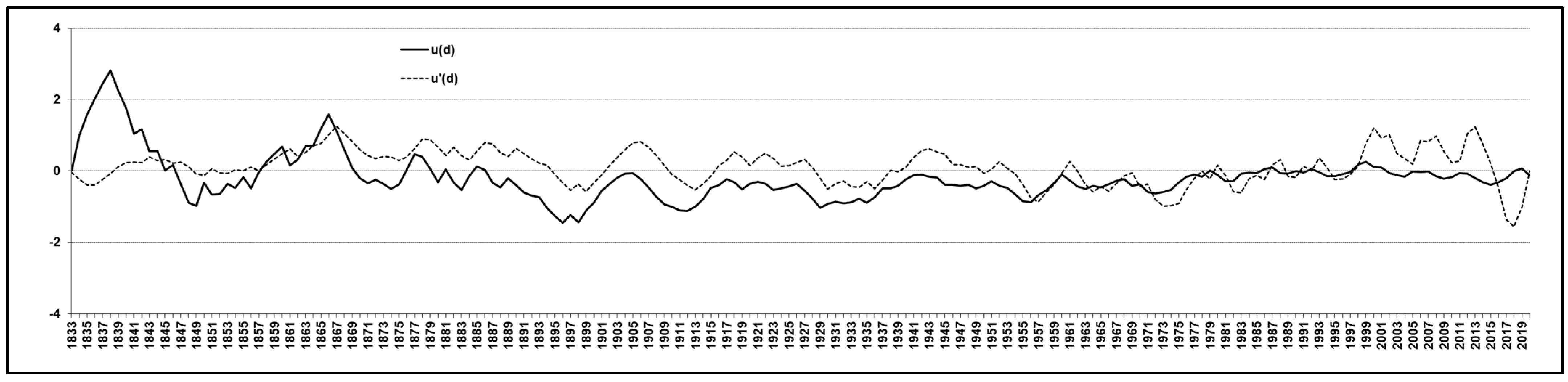 Forests 13 00879 g005 550