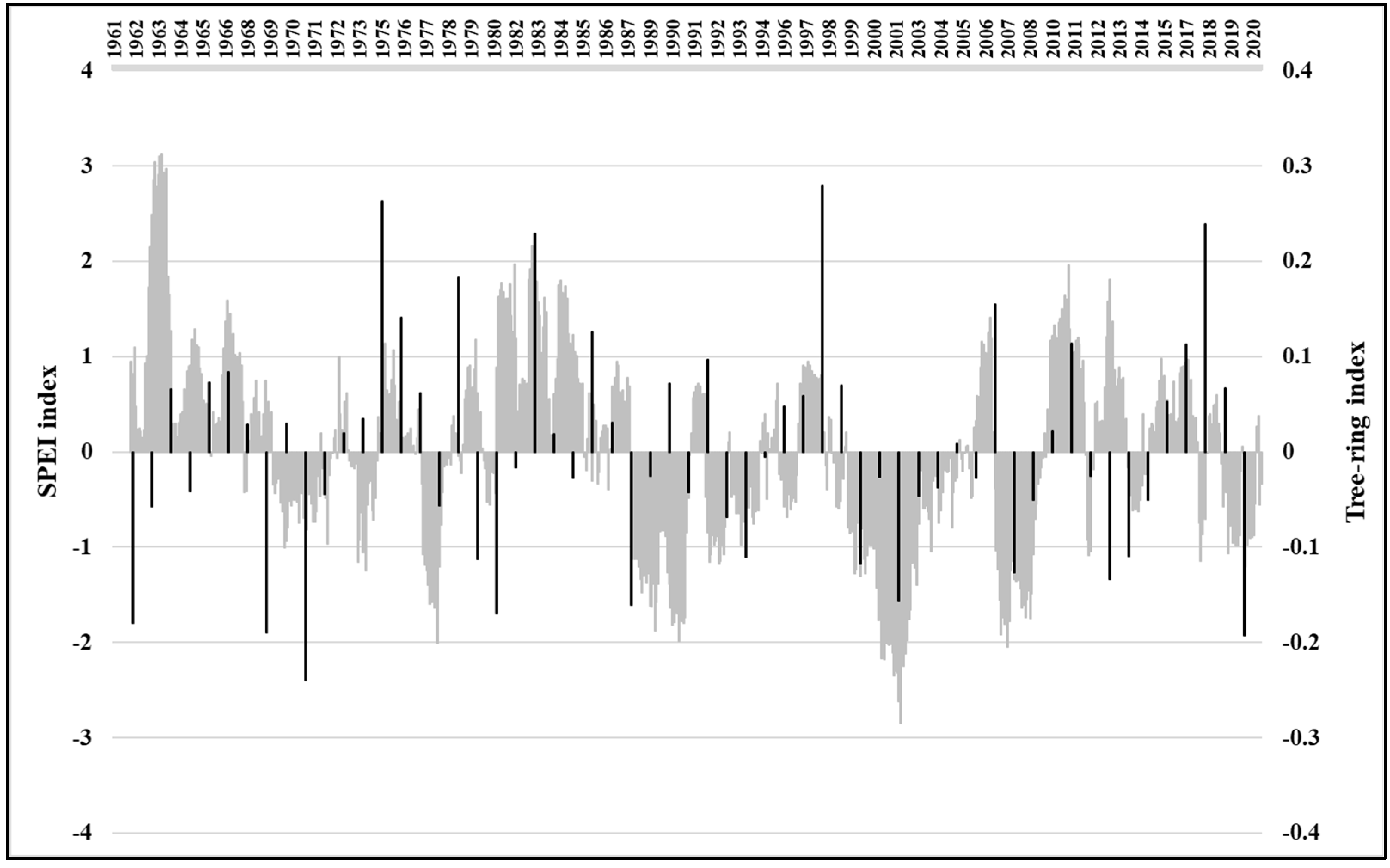 Forests 13 00879 g006 550