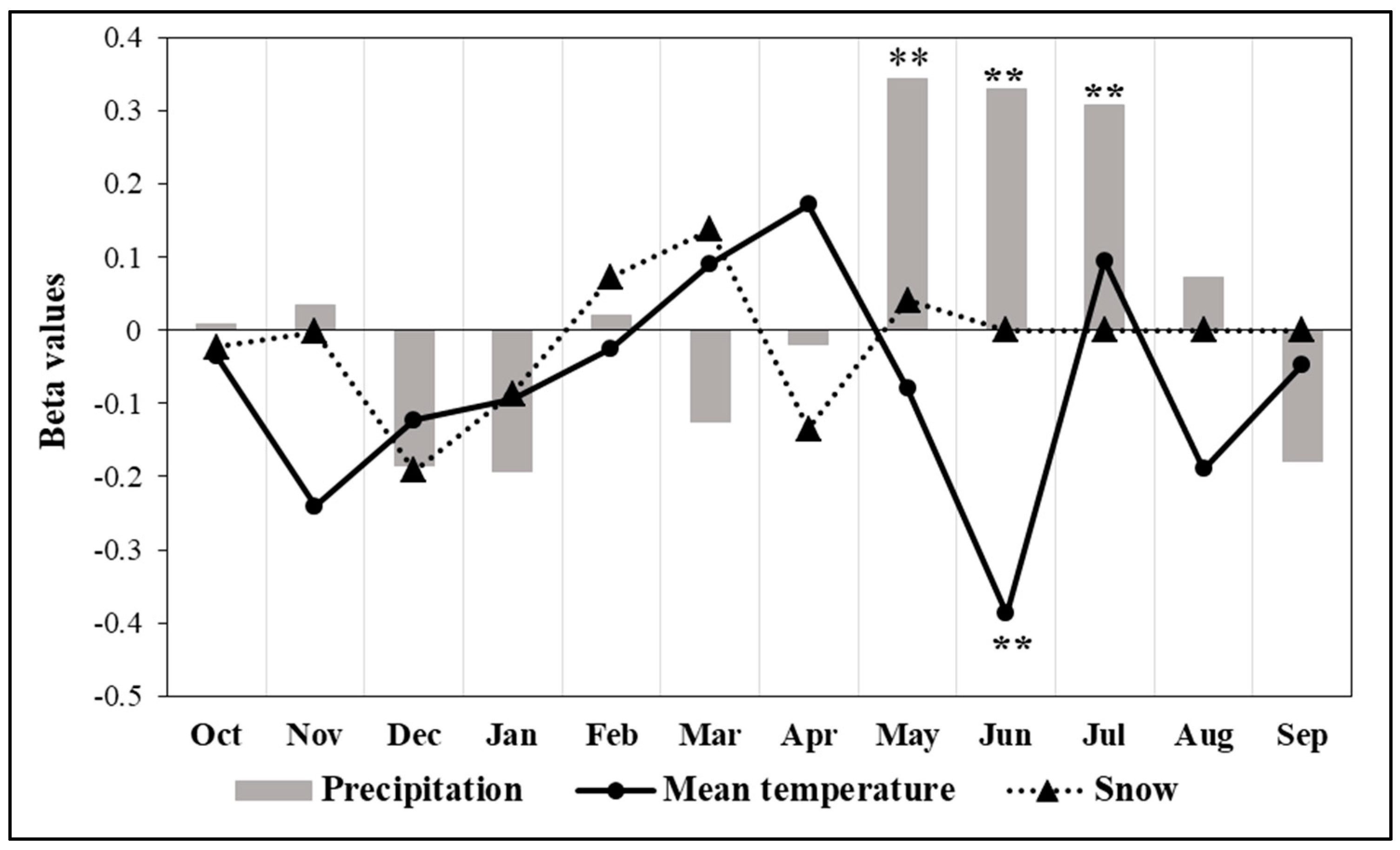 Forests 13 00879 g007 550
