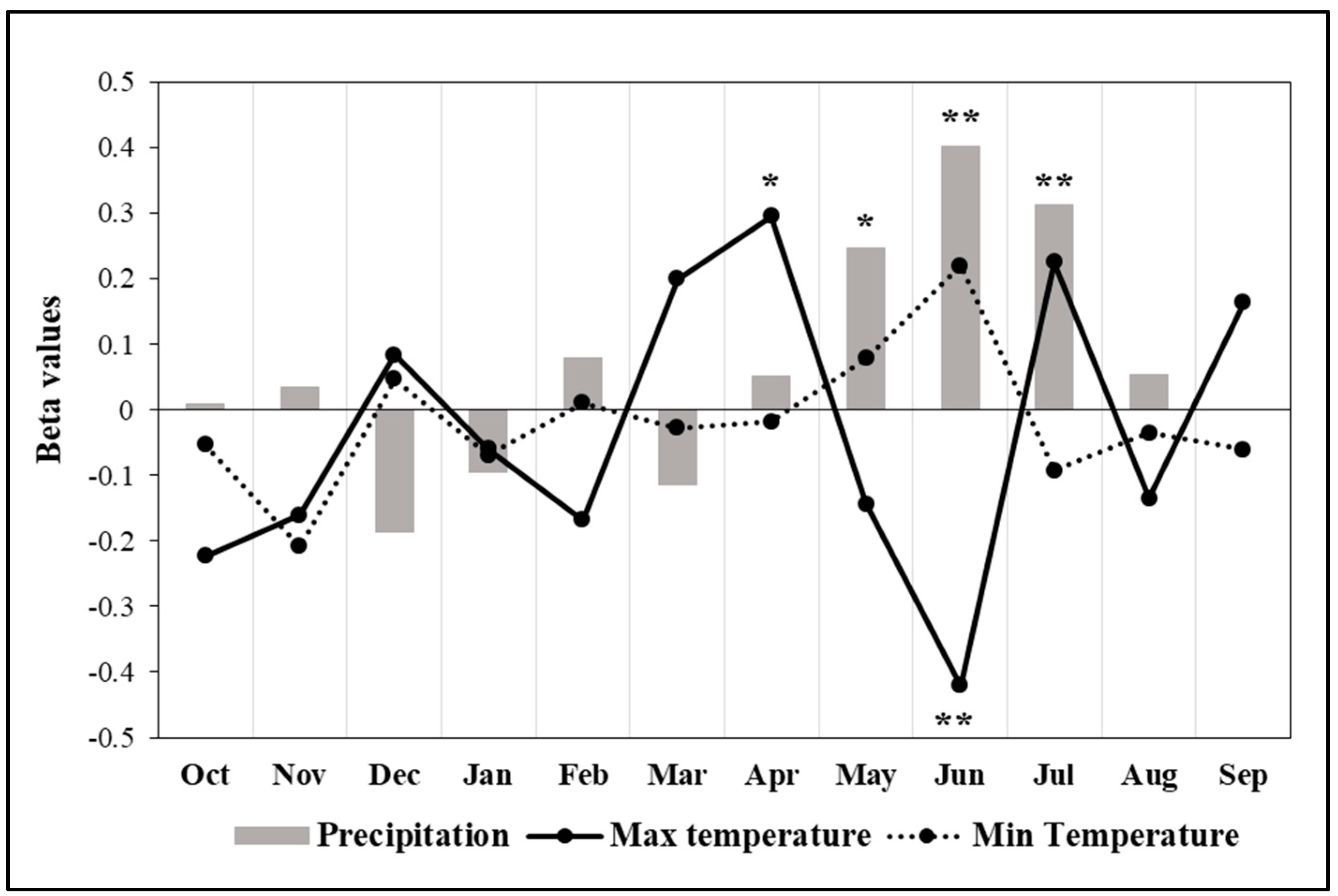 Forests 13 00879 g008 550