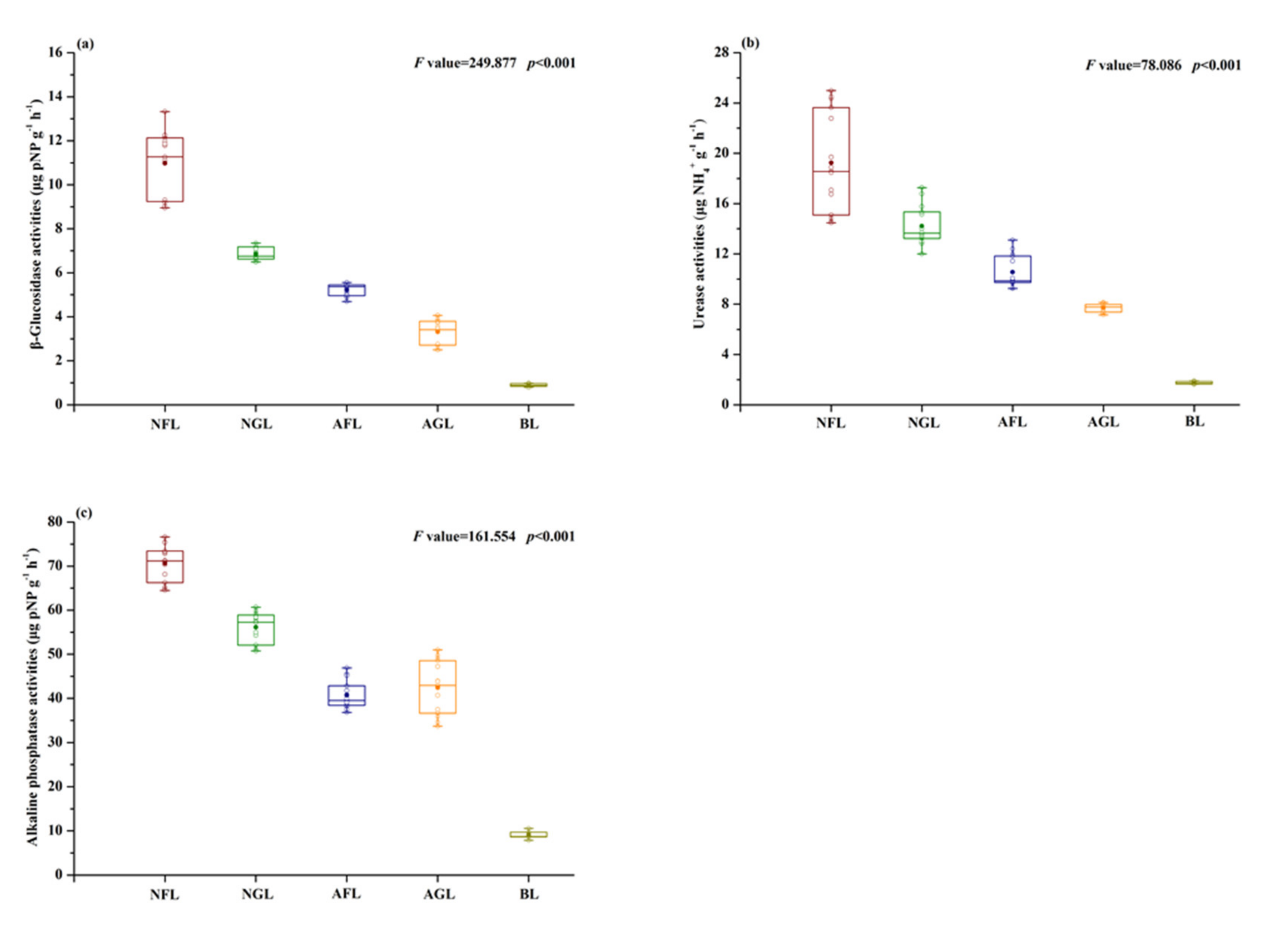 Forests 13 00880 g001