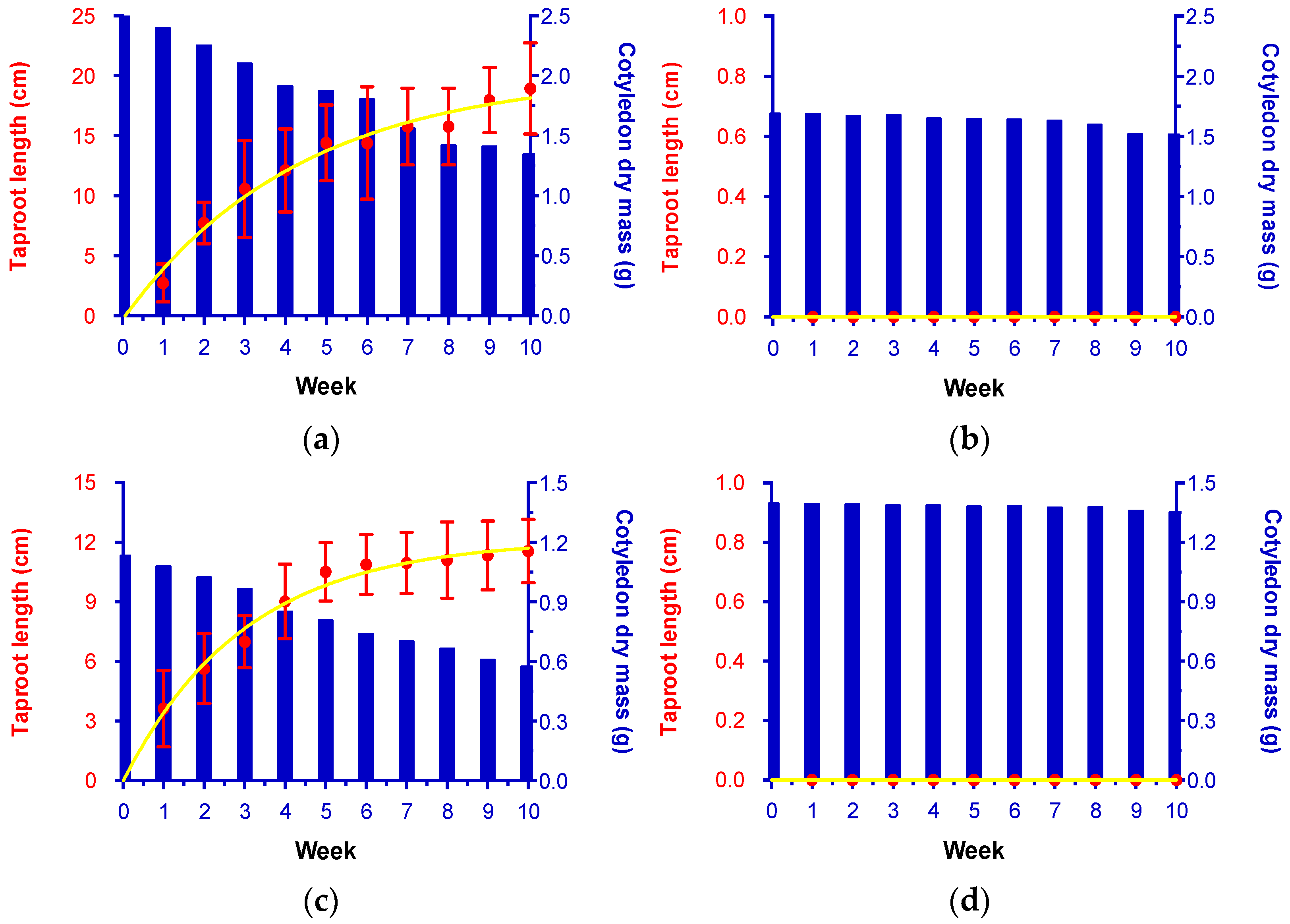 Forests 13 00881 g001