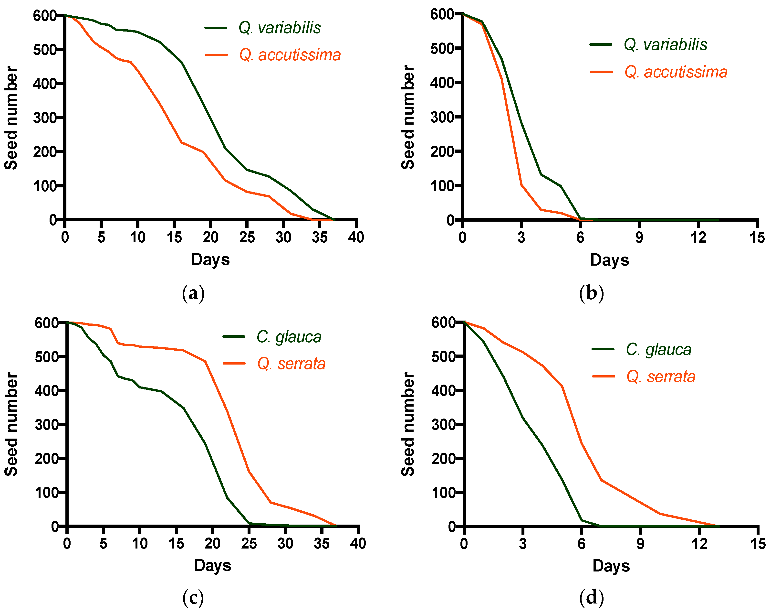 Forests 13 00881 g002