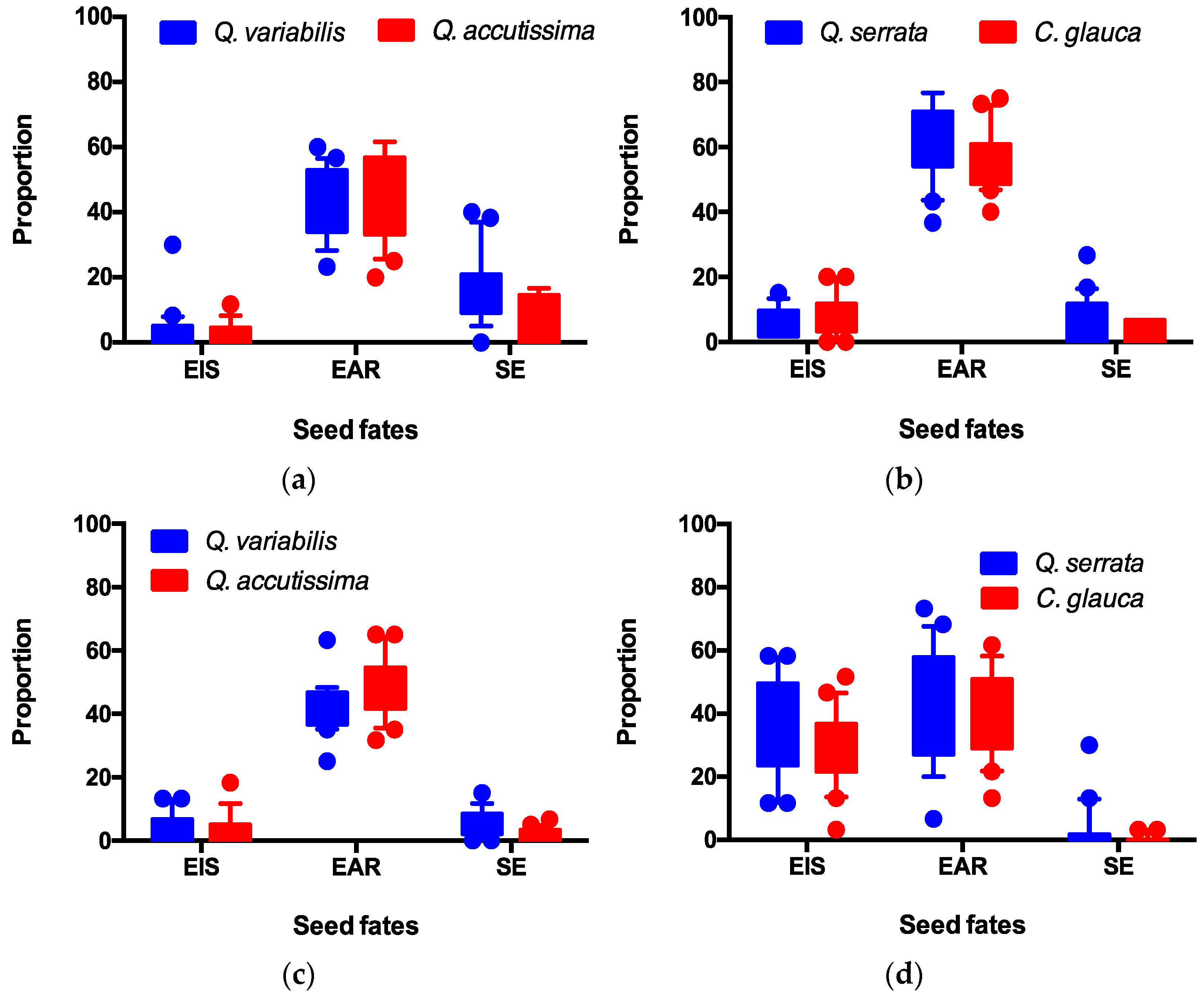 Forests 13 00881 g003