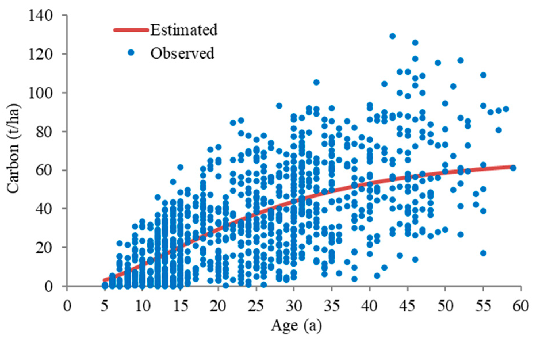 Forests 13 00882 g002