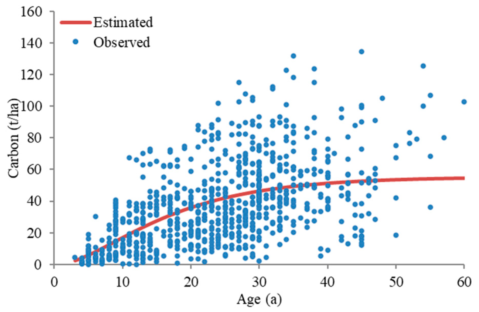 Forests 13 00882 g003