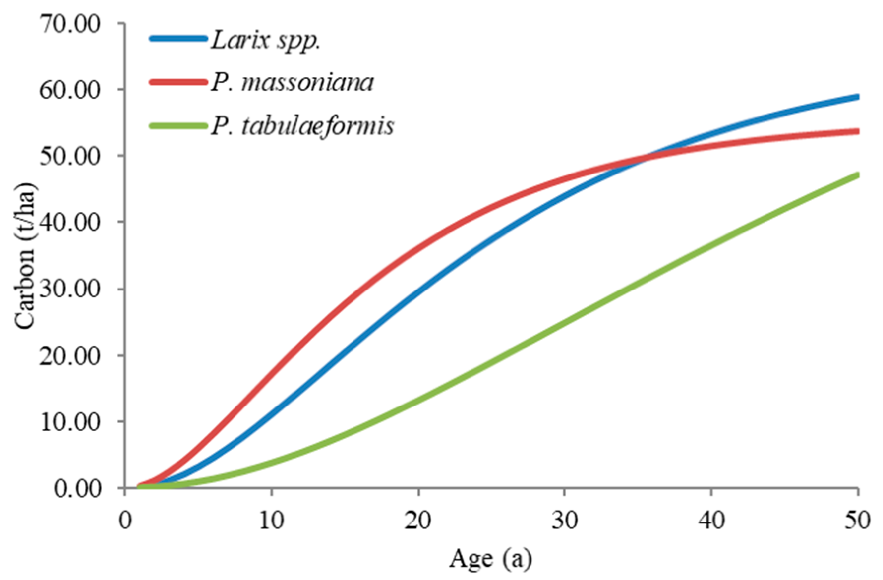 Forests 13 00882 g005